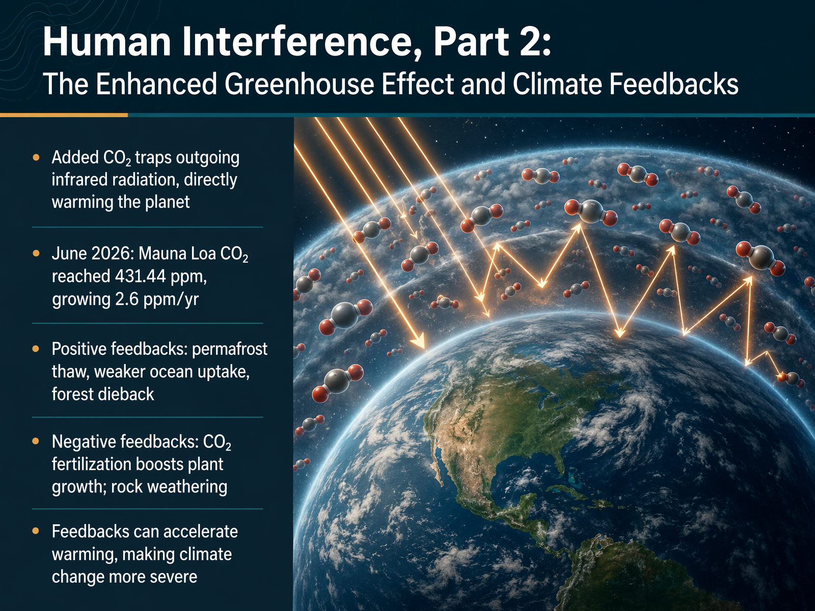Human Interference, Part 2: The Enhanced Greenhouse Effect and Climate Feedbacks