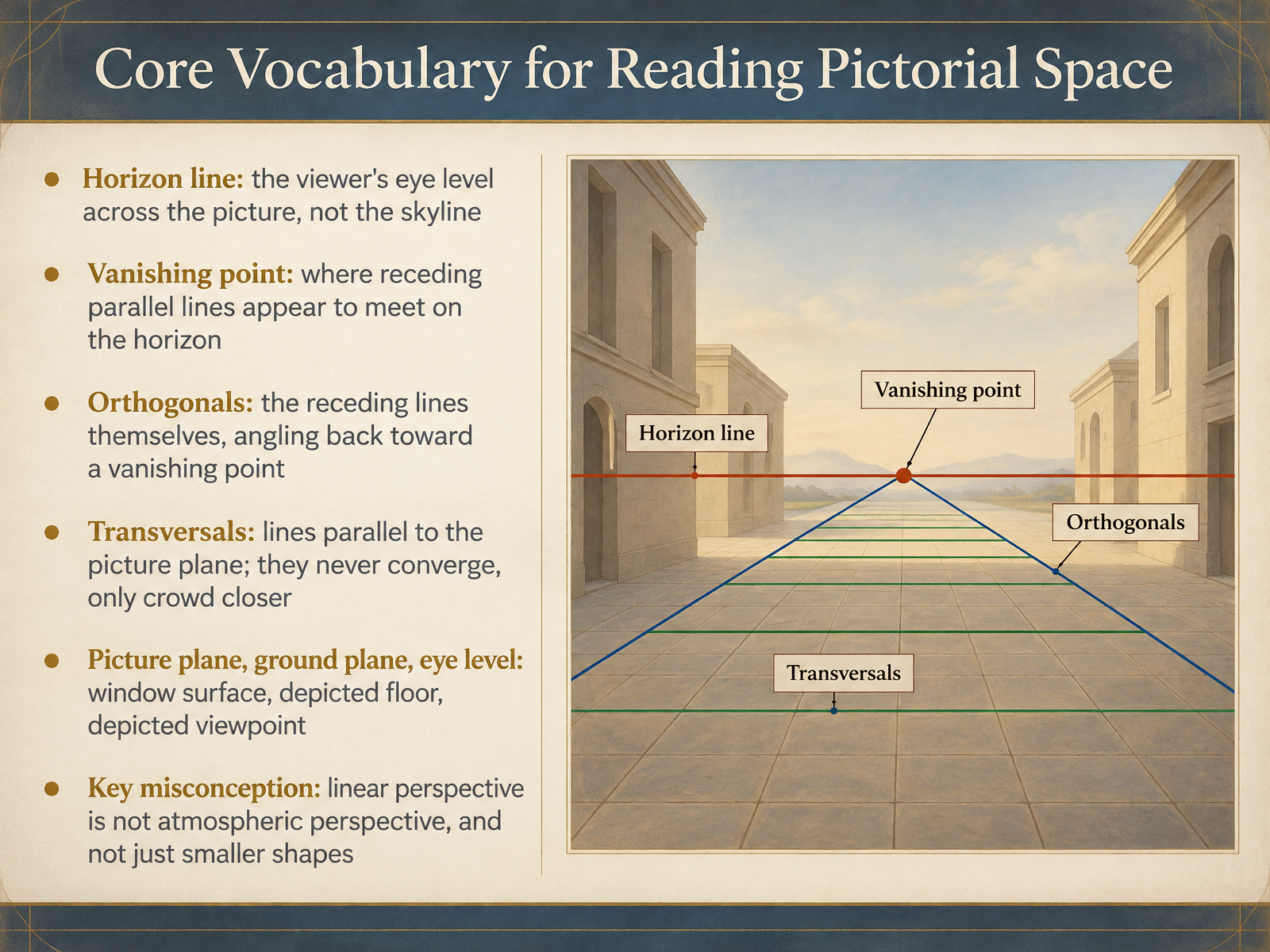 Core Vocabulary for Reading Pictorial Space