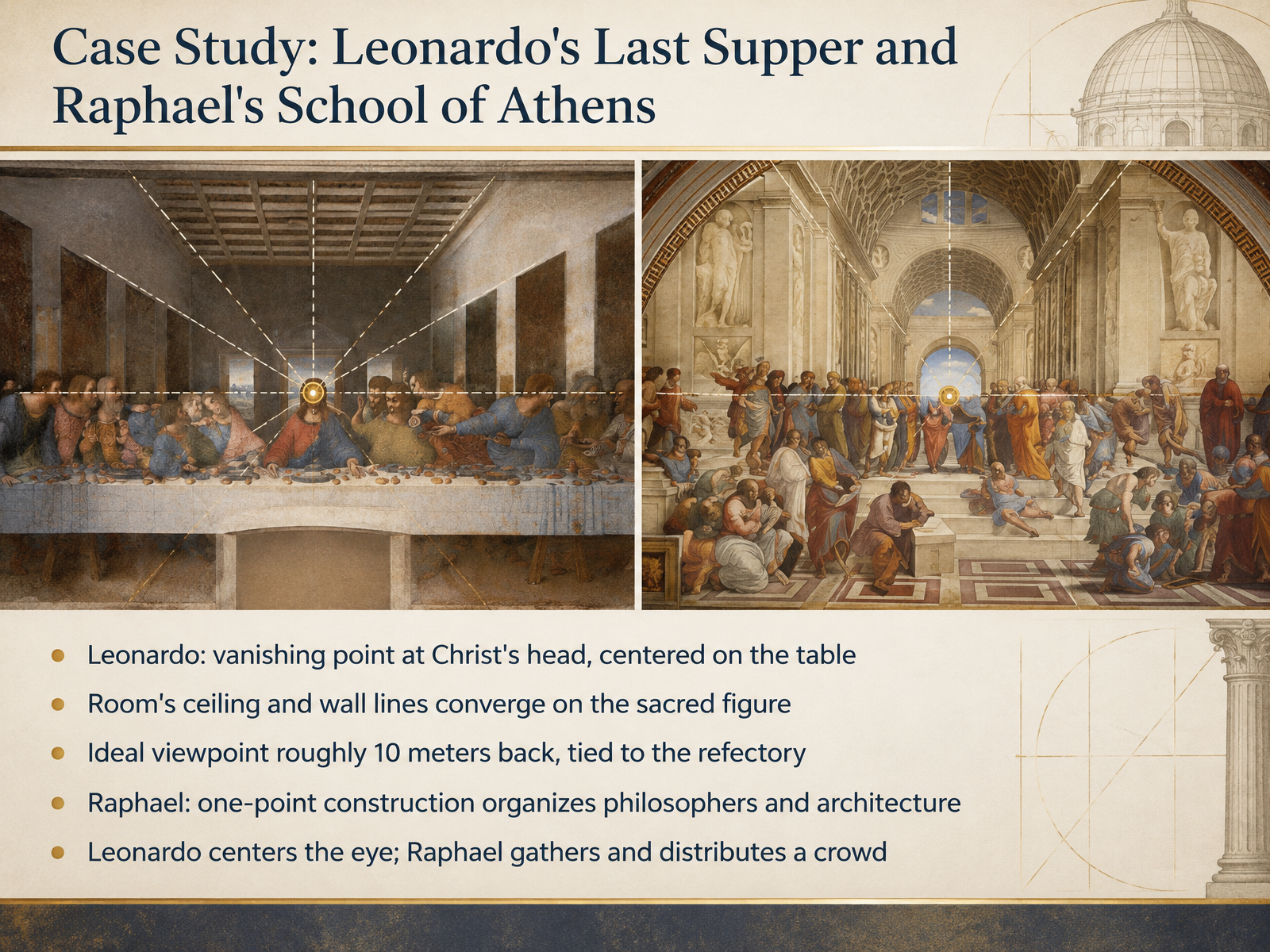 Case Study: Leonardo's Last Supper and Raphael's School of Athens