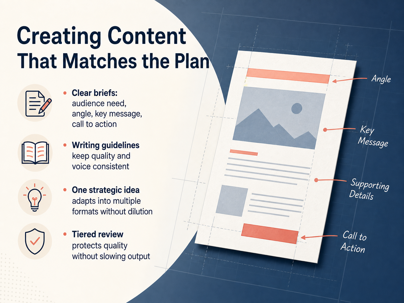 Creating Content That Matches the Plan