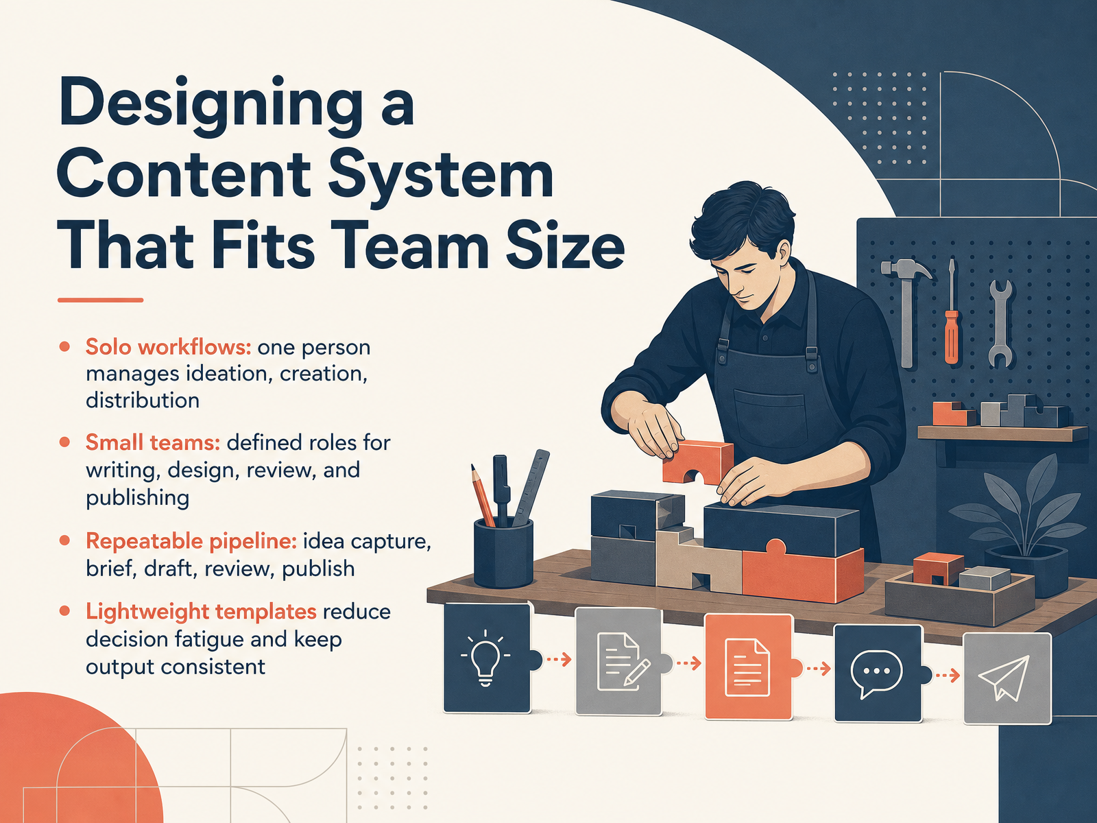 Designing a Content System That Fits Team Size