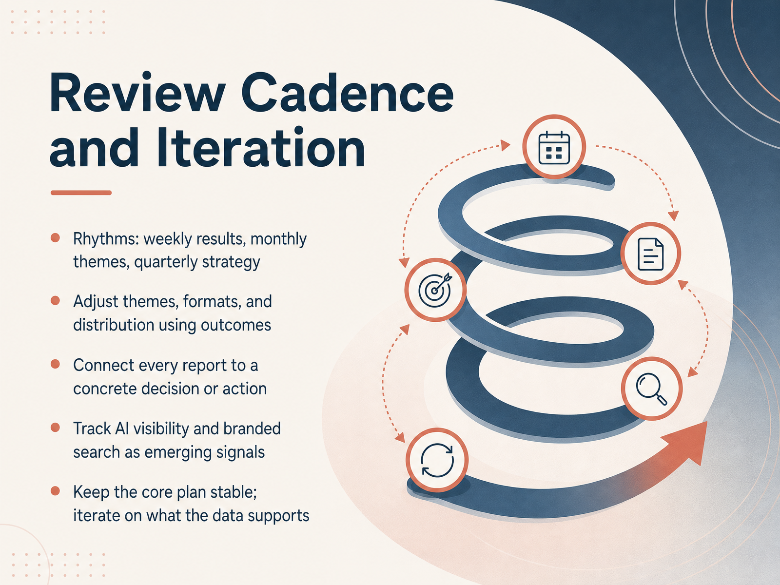 Review Cadence and Iteration