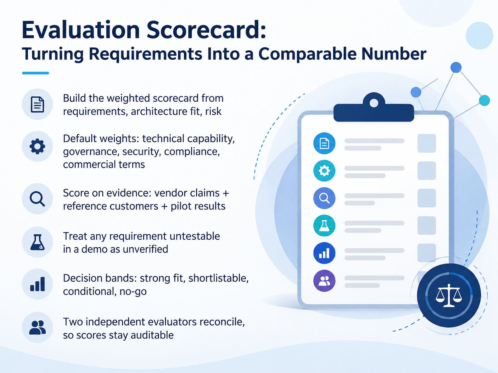 Evaluation Scorecard: Turning Requirements Into a Comparable Number