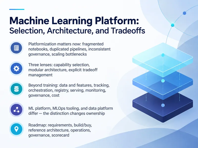 Machine Learning Platform Architecture — digital-human course