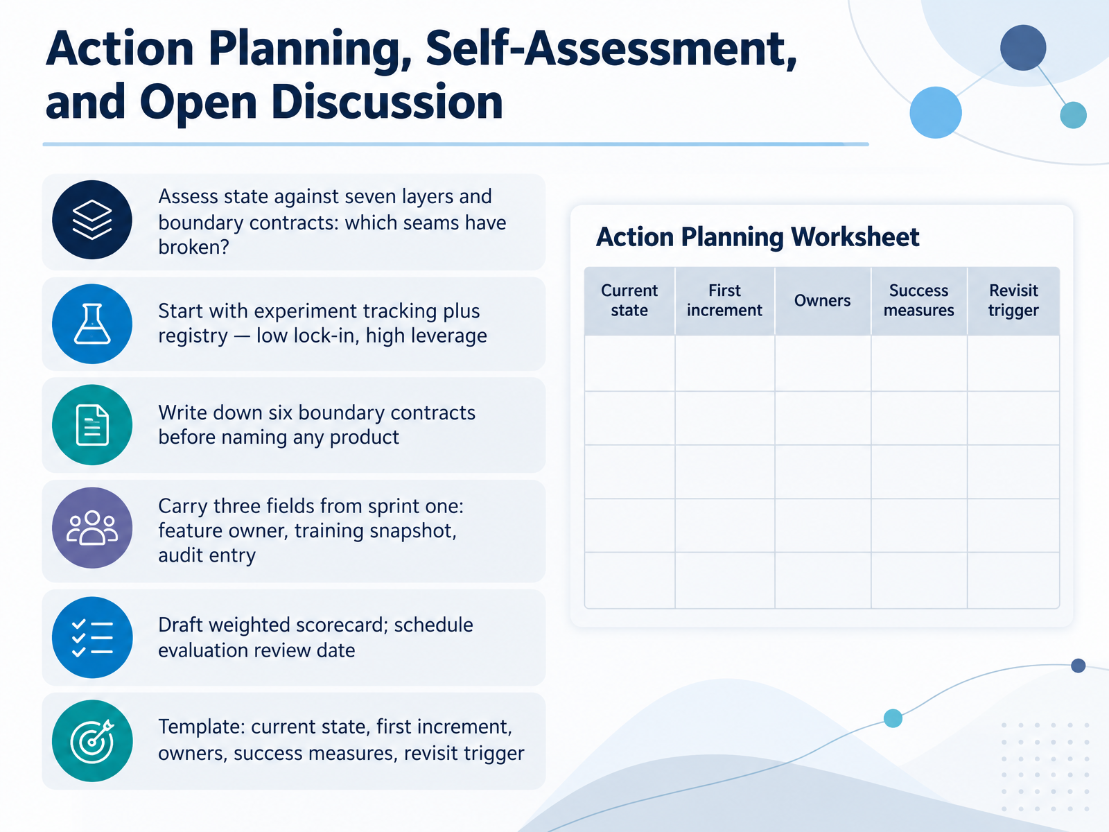 Action Planning, Self-Assessment, and Open Discussion