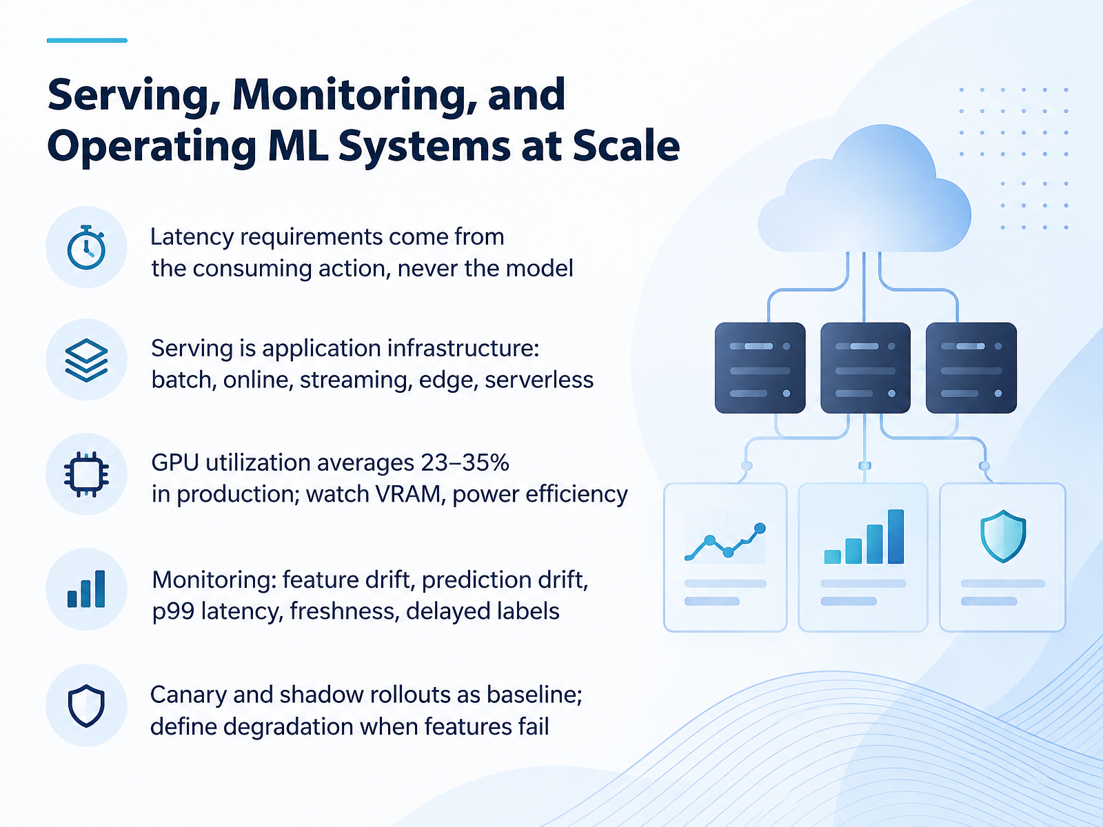 Serving, Monitoring, and Operating ML Systems at Scale
