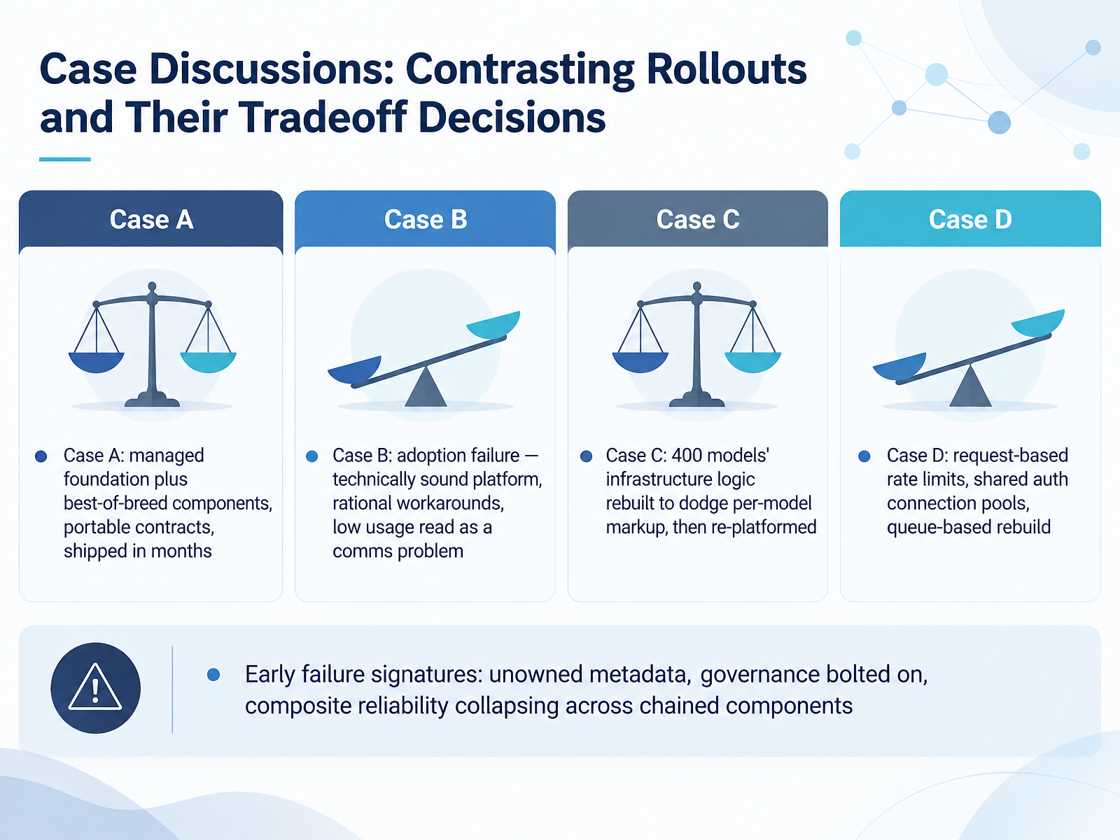 Case Discussions: Contrasting Rollouts and Their Tradeoff Decisions
