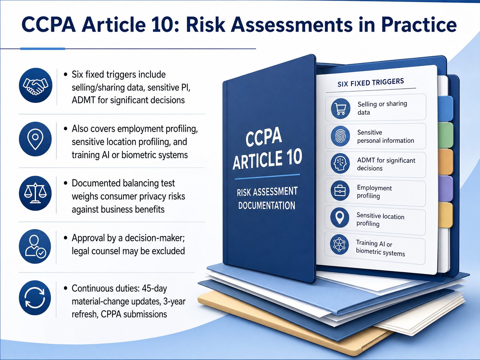 CCPA Article 10: Risk Assessments in Practice