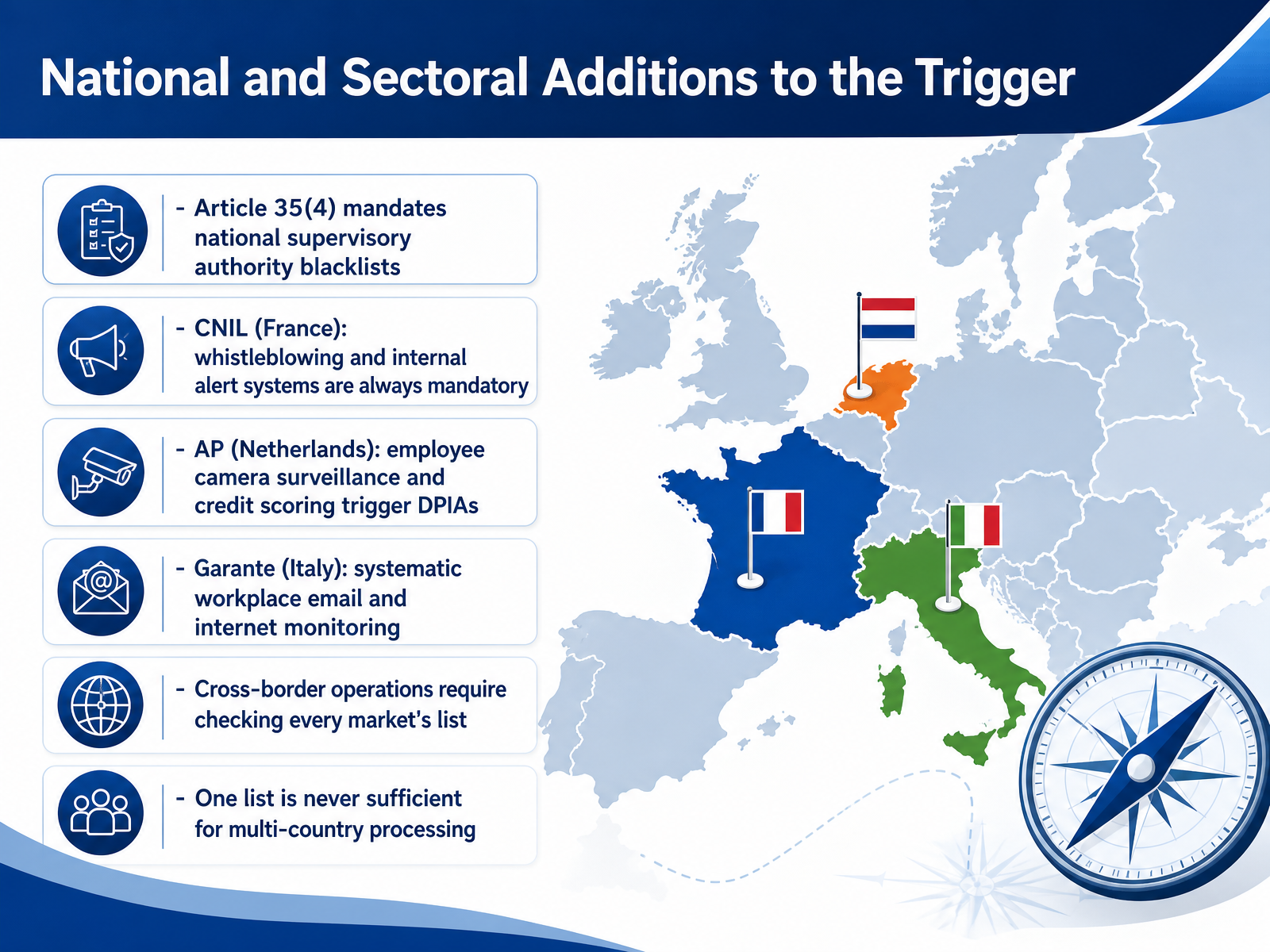 National and Sectoral Additions to the Trigger