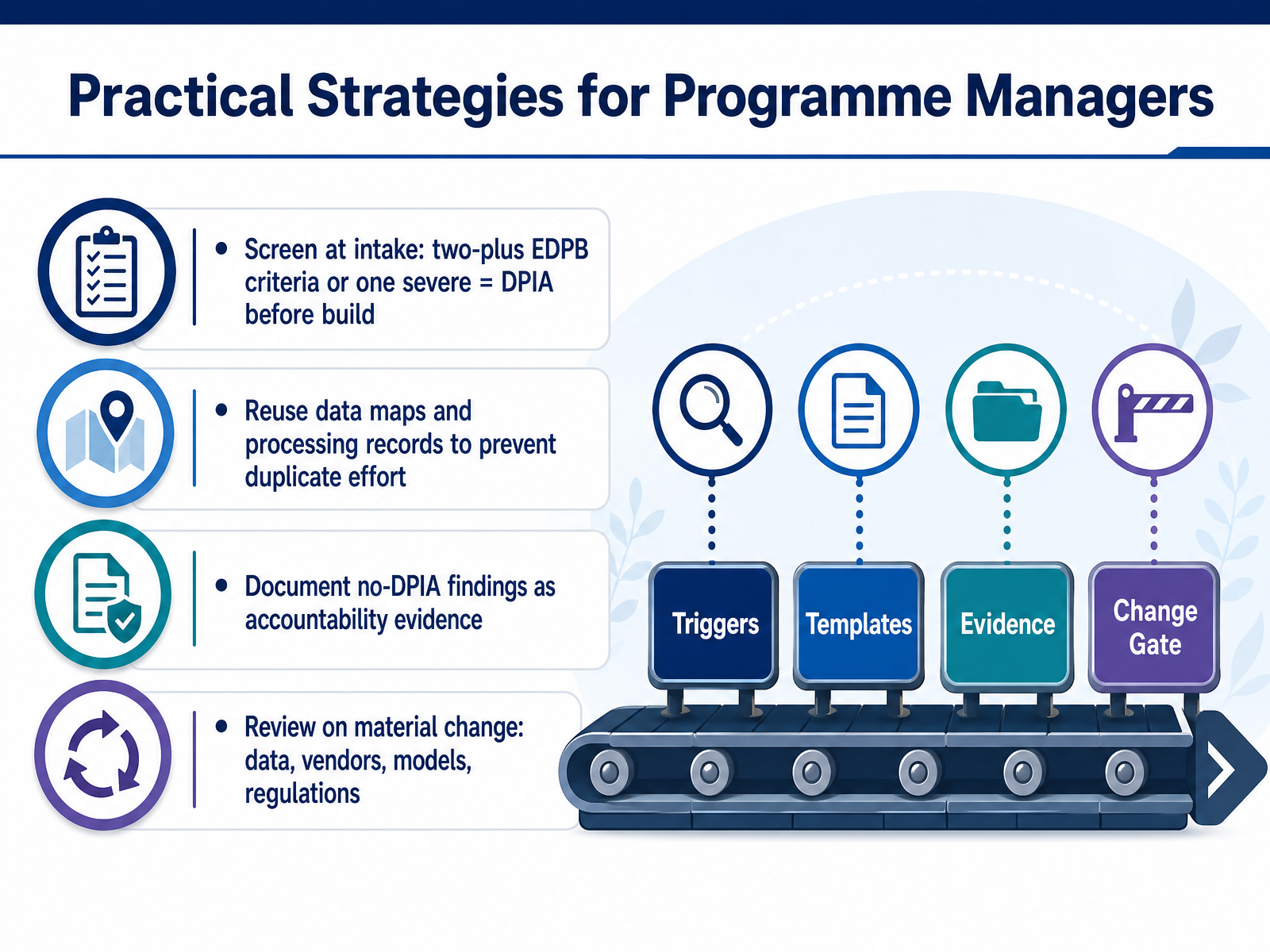 Practical Strategies for Programme Managers