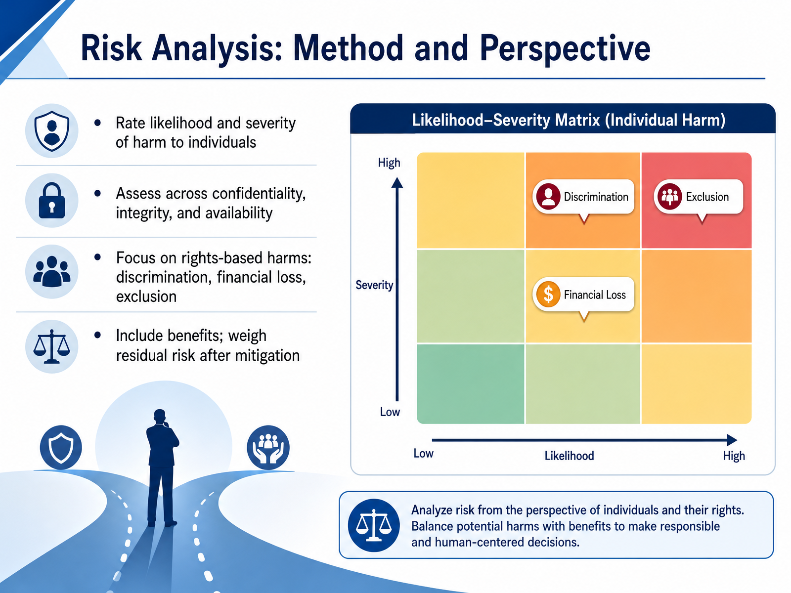 Risk Analysis: Method and Perspective