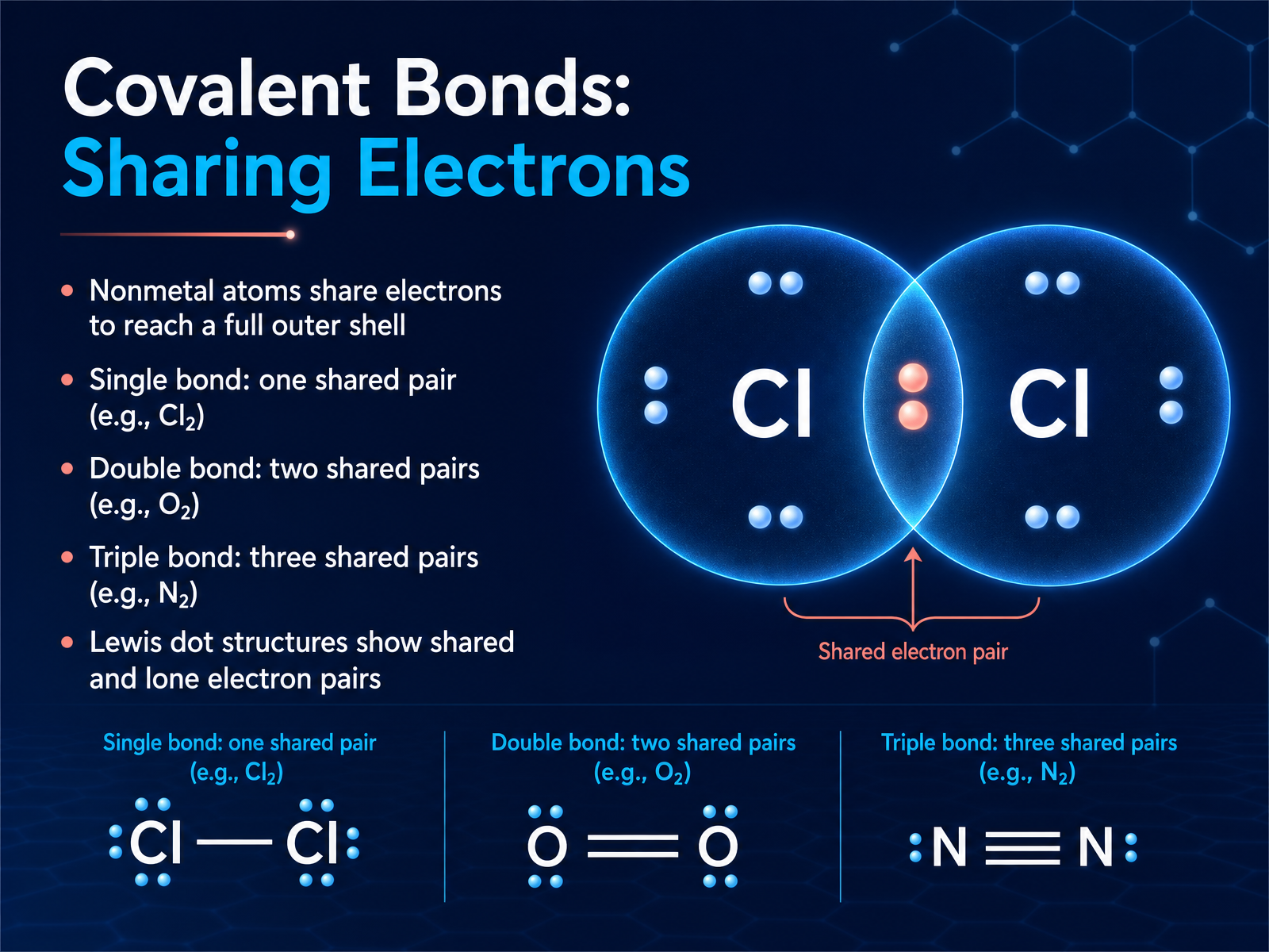 Covalent Bonds: Sharing Electrons