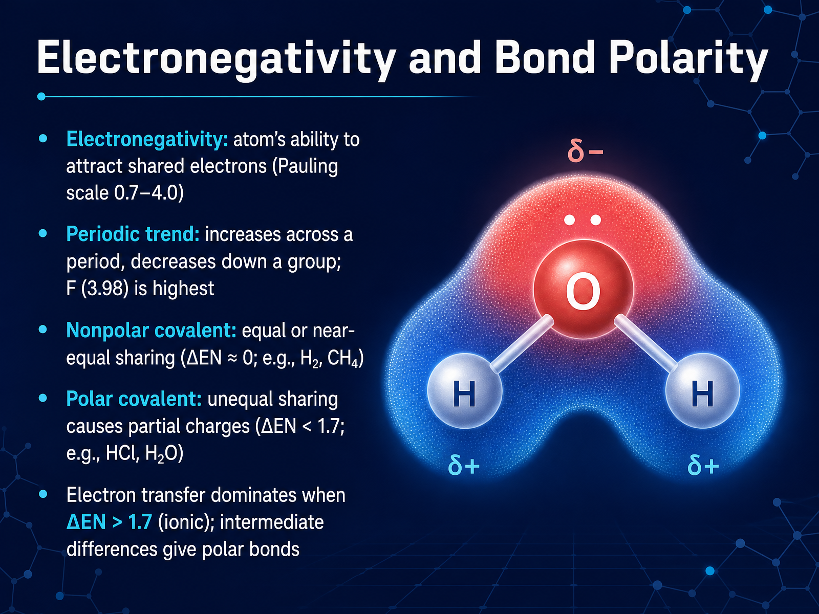 Electronegativity and Bond Polarity