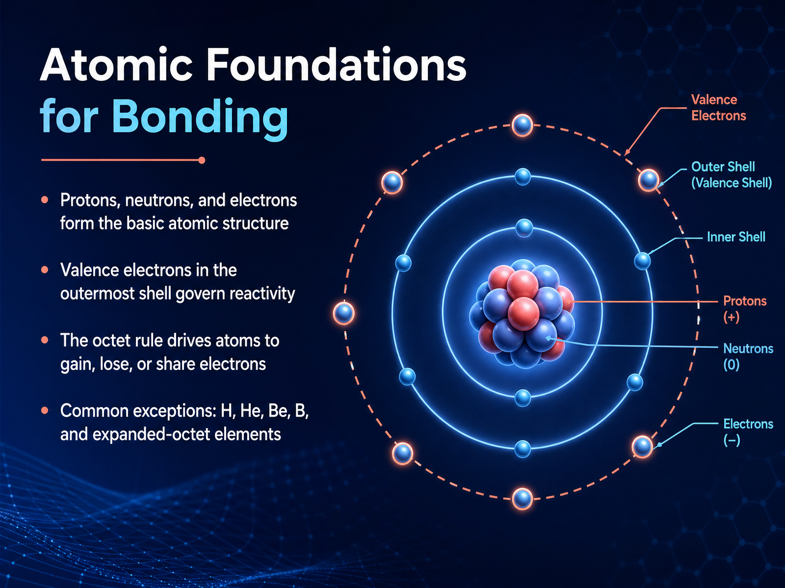 Atomic Foundations for Bonding