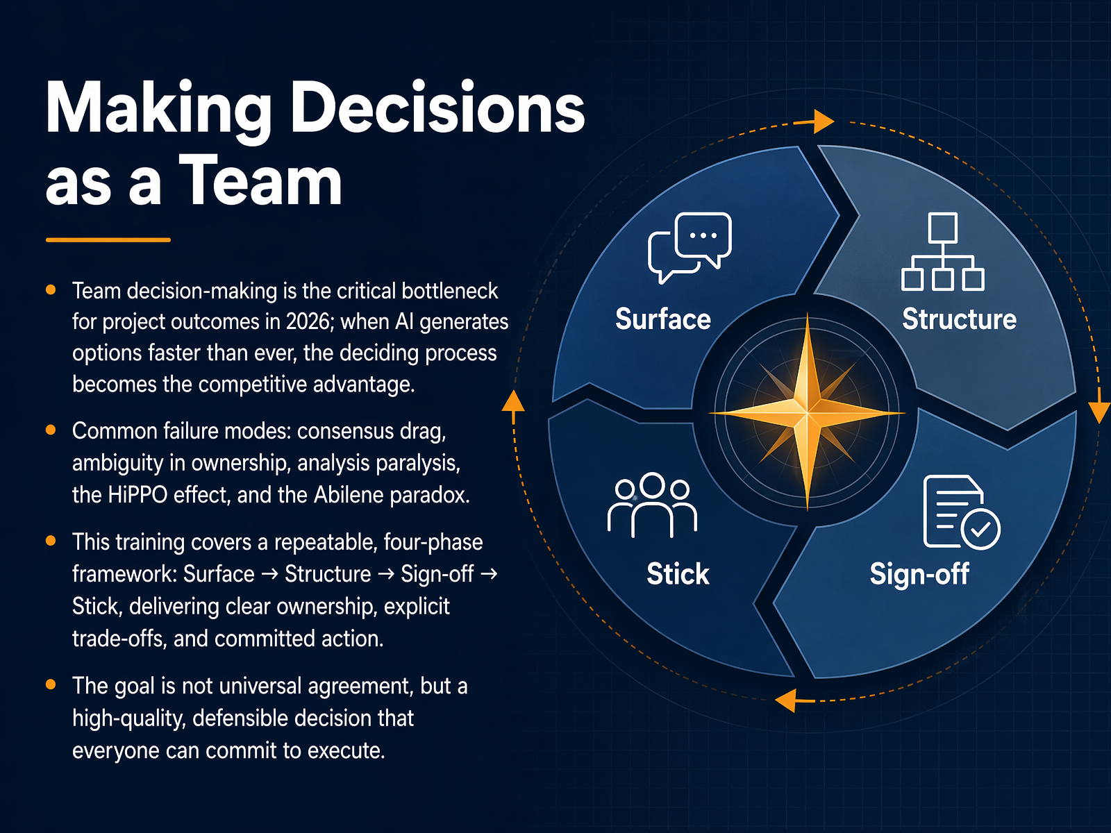 Team Decision Making