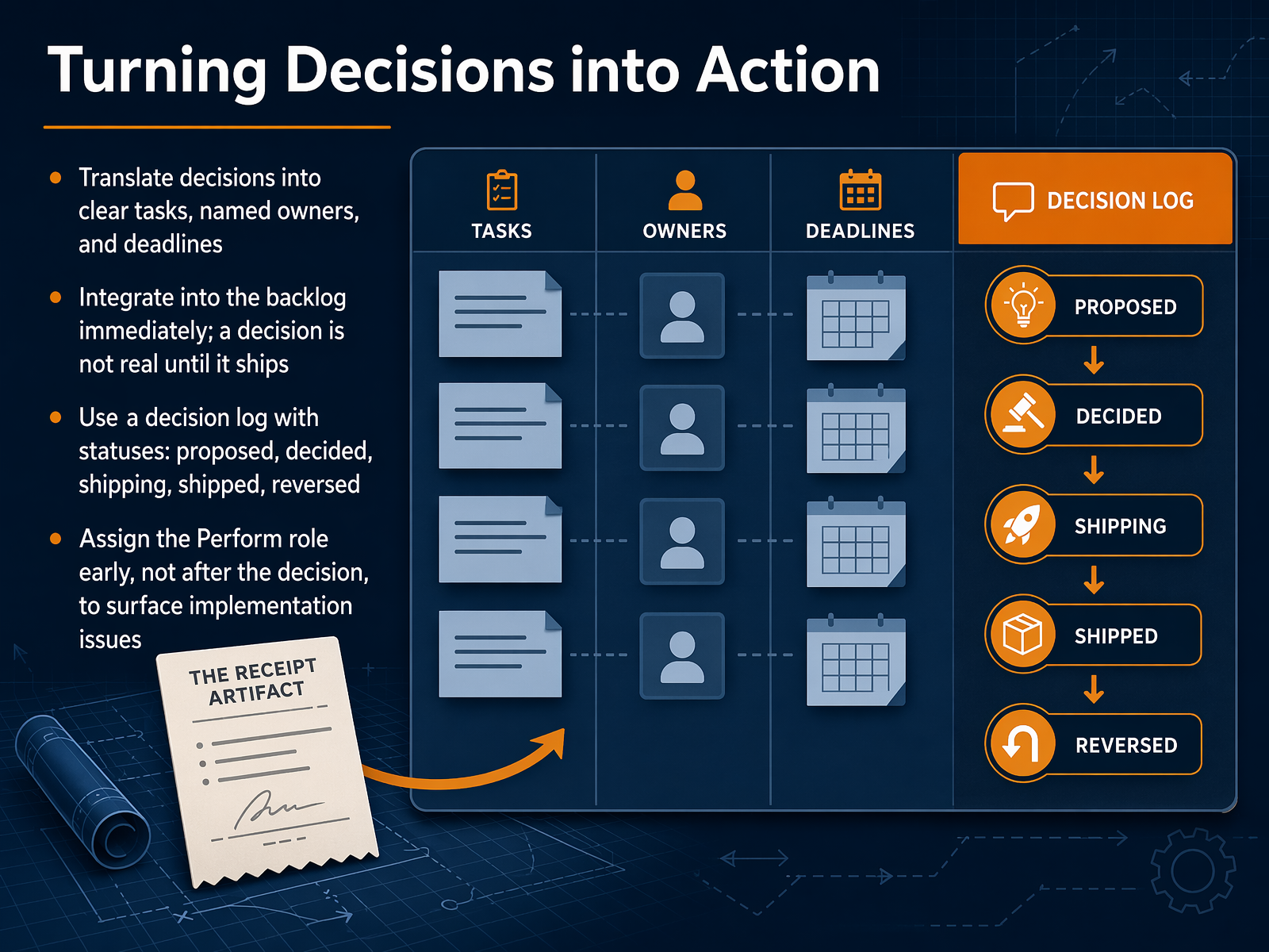 Turning Decisions into Action