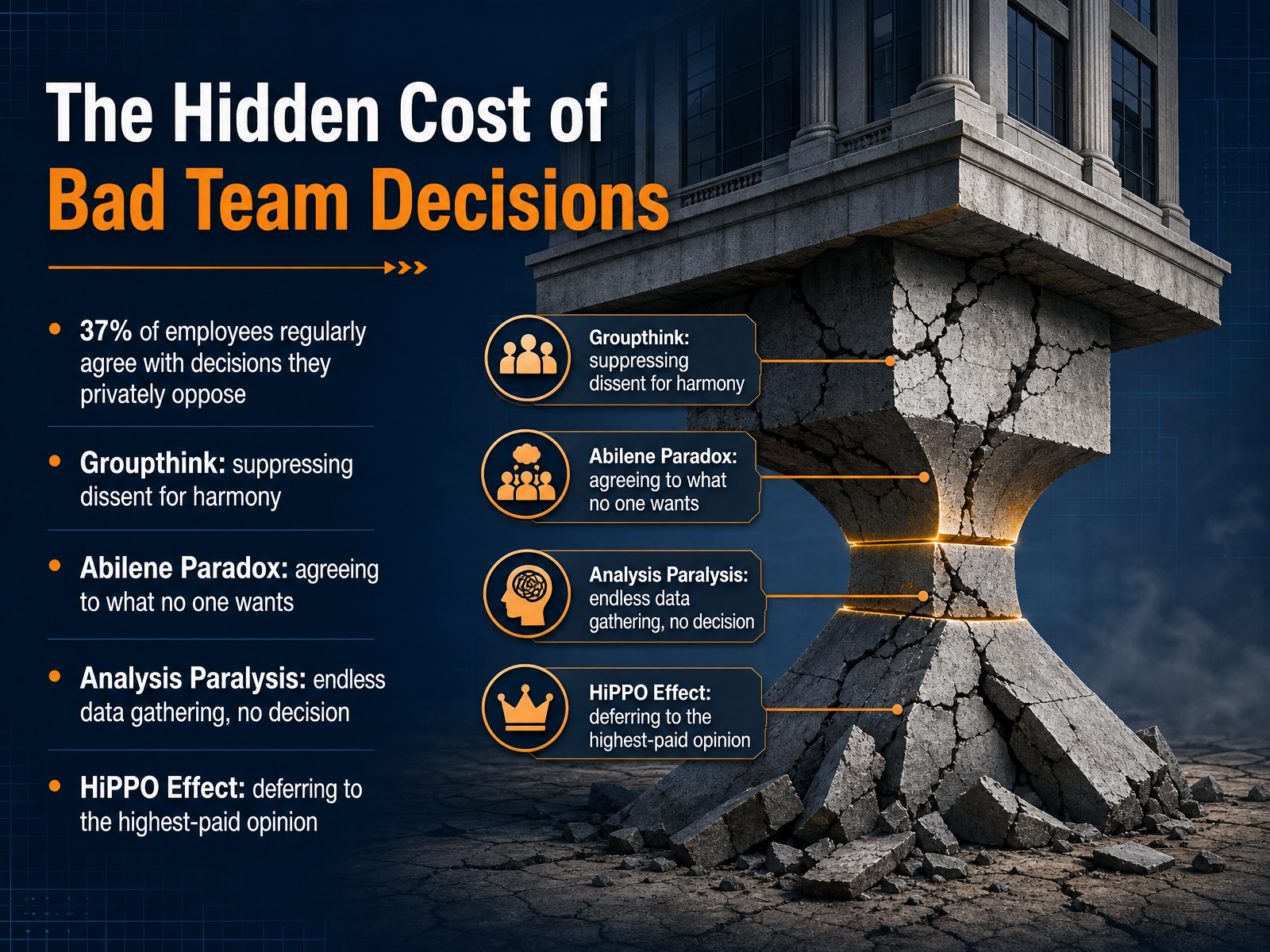 The Hidden Cost of Bad Team Decisions