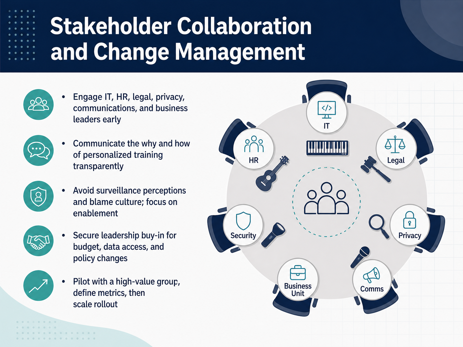 Stakeholder Collaboration and Change Management