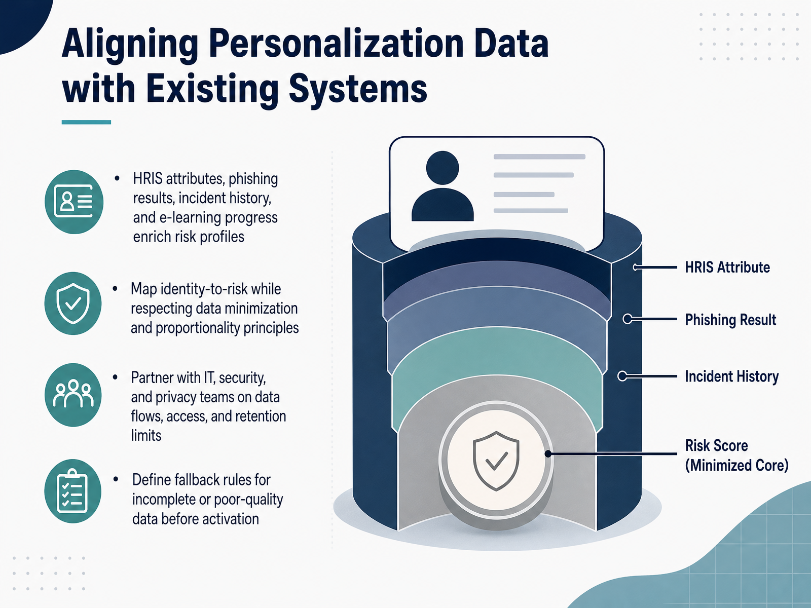 Aligning Personalization Data with Existing Systems