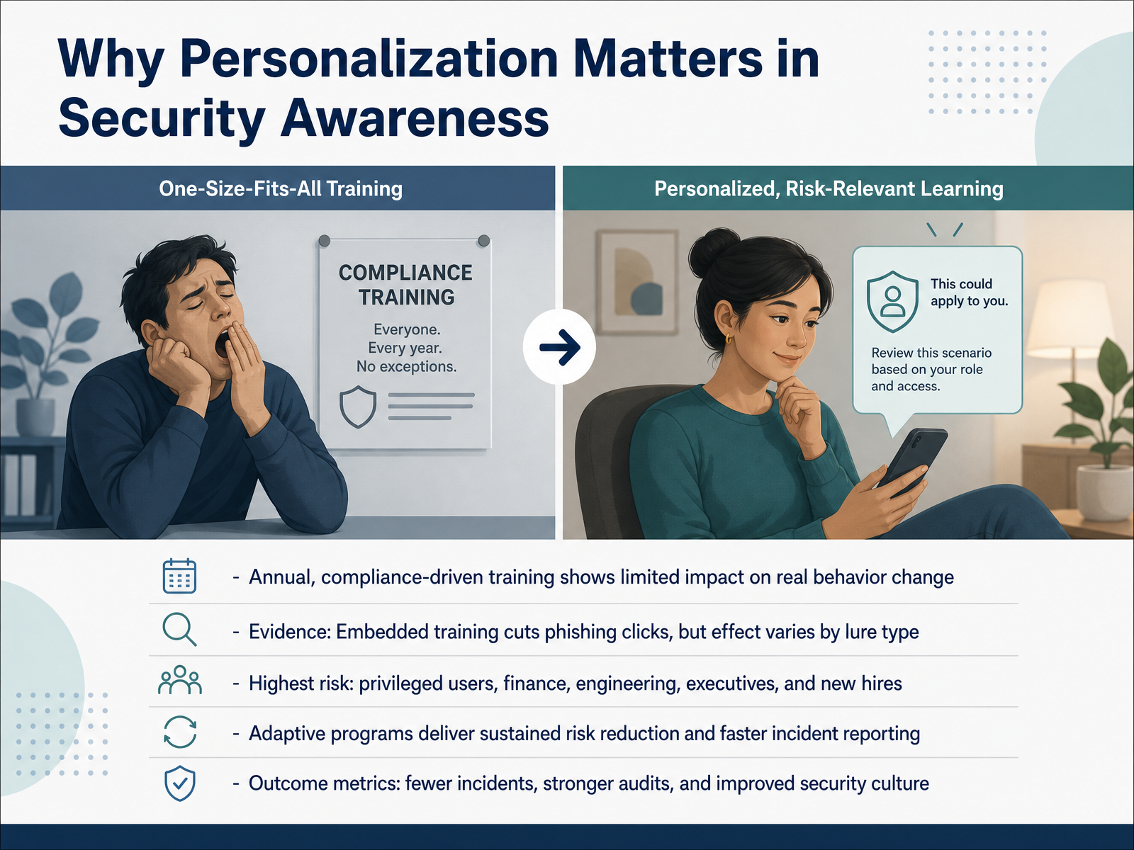 Why Personalization Matters in Security Awareness