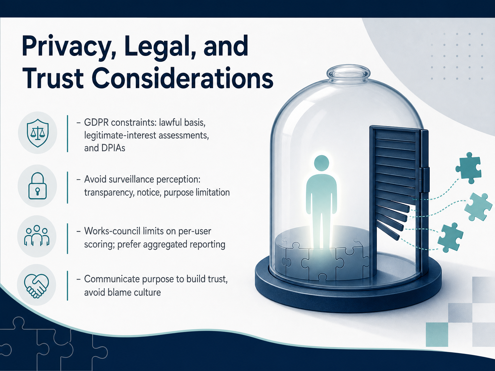Privacy, Legal, and Trust Considerations