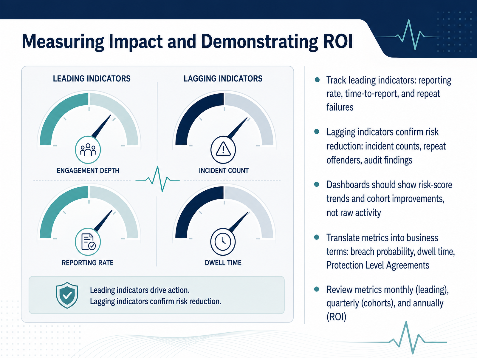 Measuring Impact and Demonstrating ROI