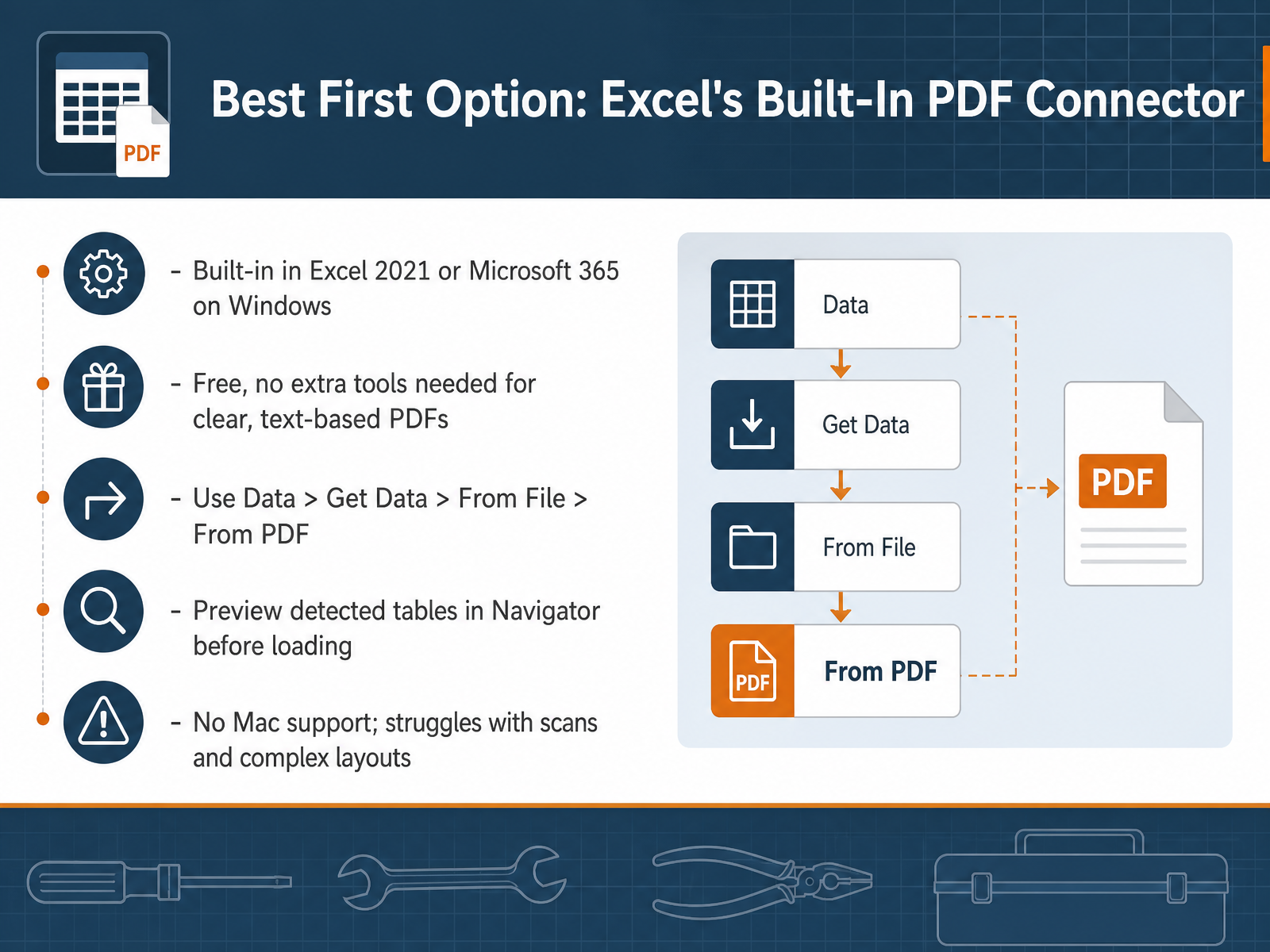 Best First Option: Excel's Built-In PDF Connector