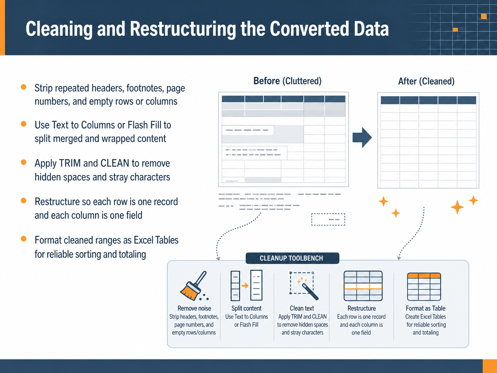 Cleaning and Restructuring the Converted Data