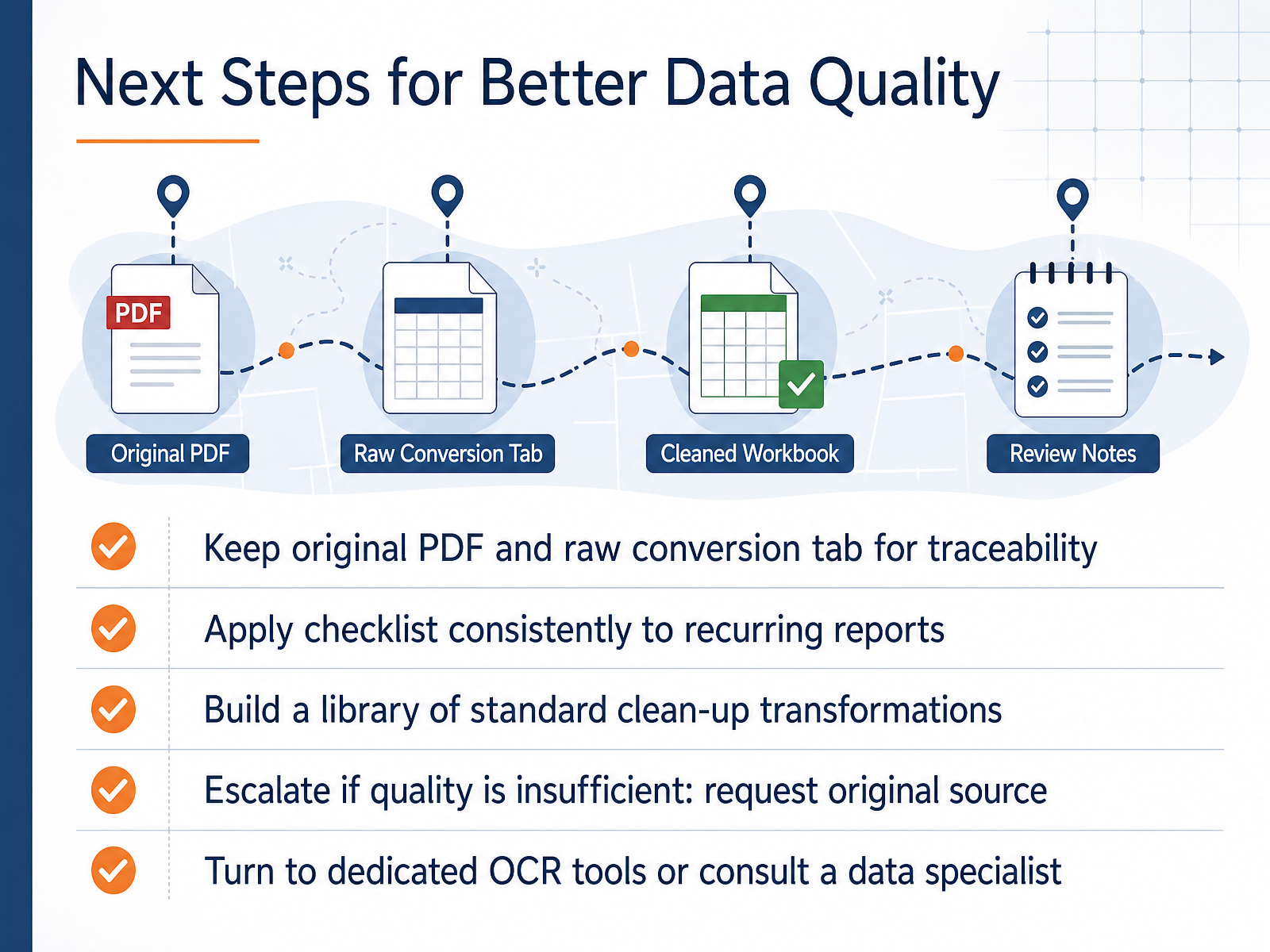 Next Steps for Better Data Quality