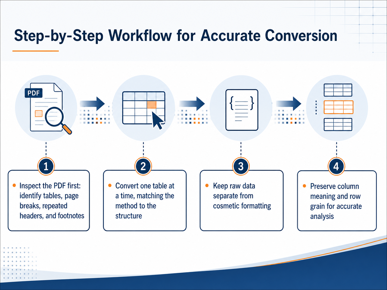 Step-by-Step Workflow for Accurate Conversion