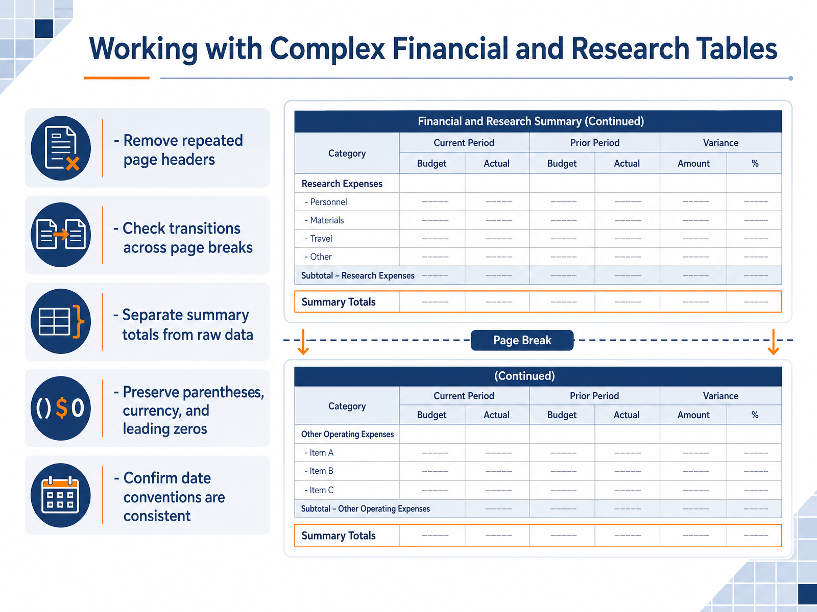Working with Complex Financial and Research Tables