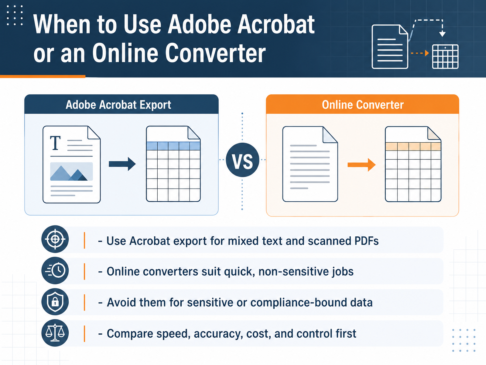 When to Use Adobe Acrobat or an Online Converter