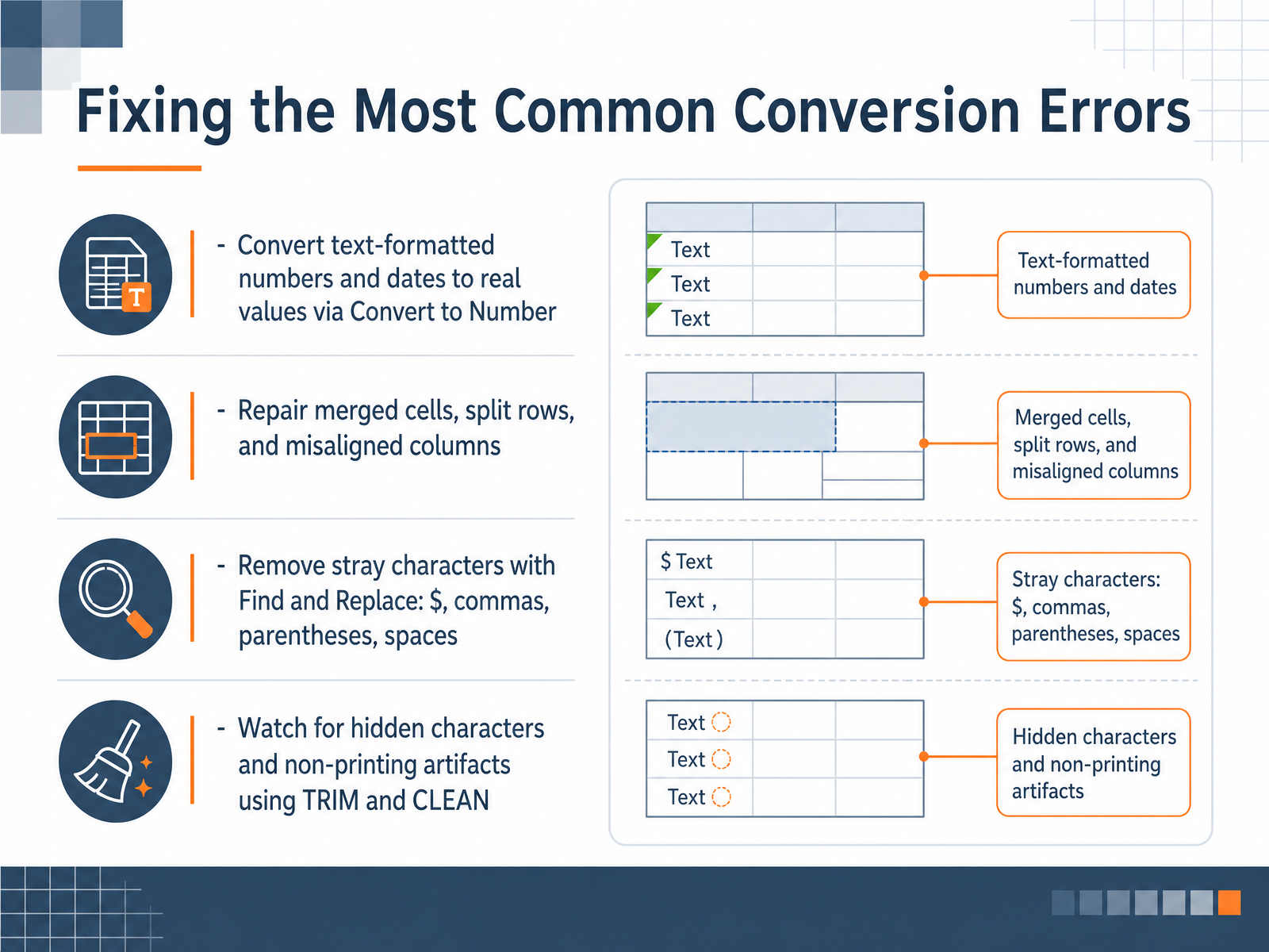 Fixing the Most Common Conversion Errors