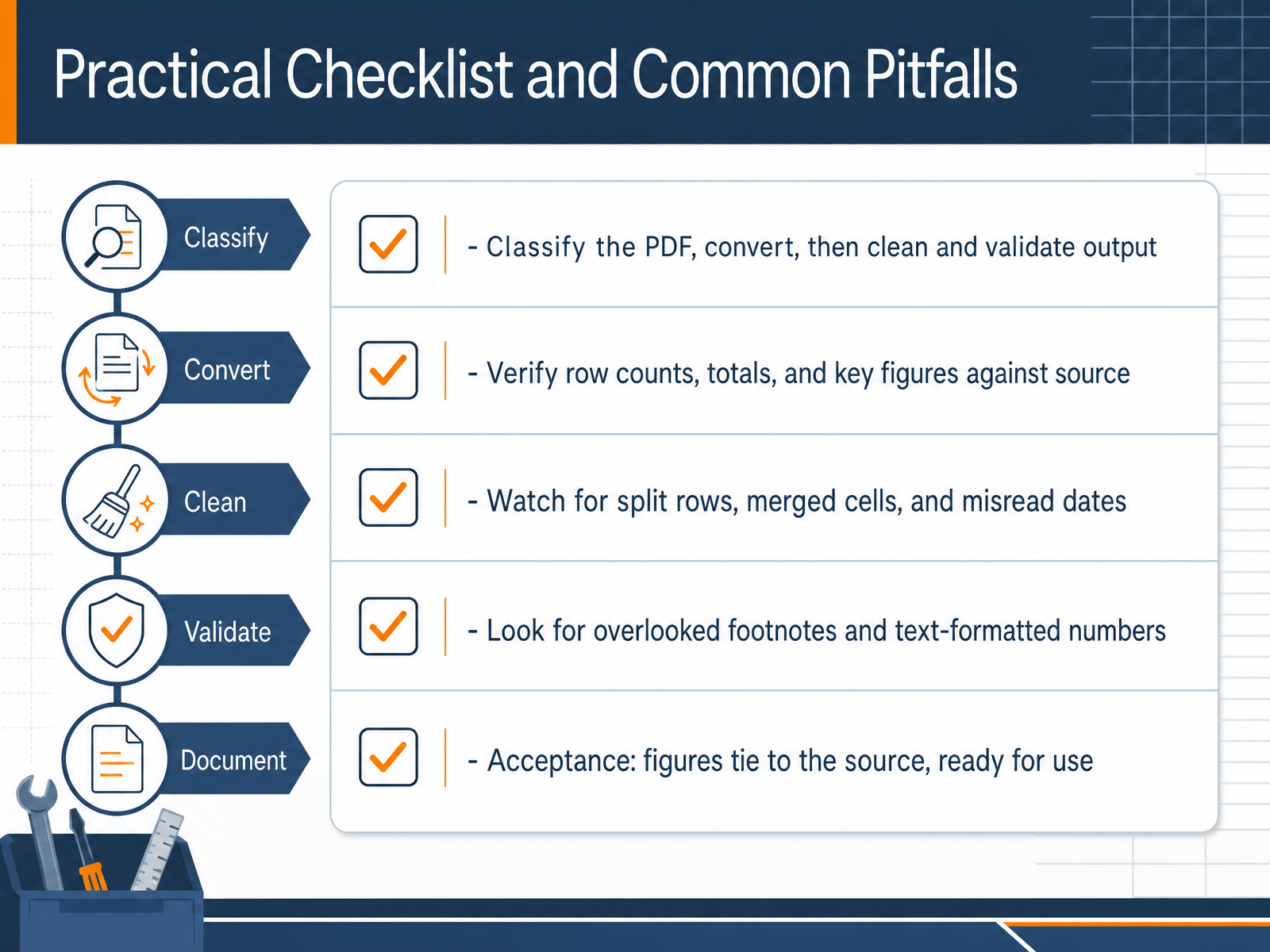 Practical Checklist and Common Pitfalls