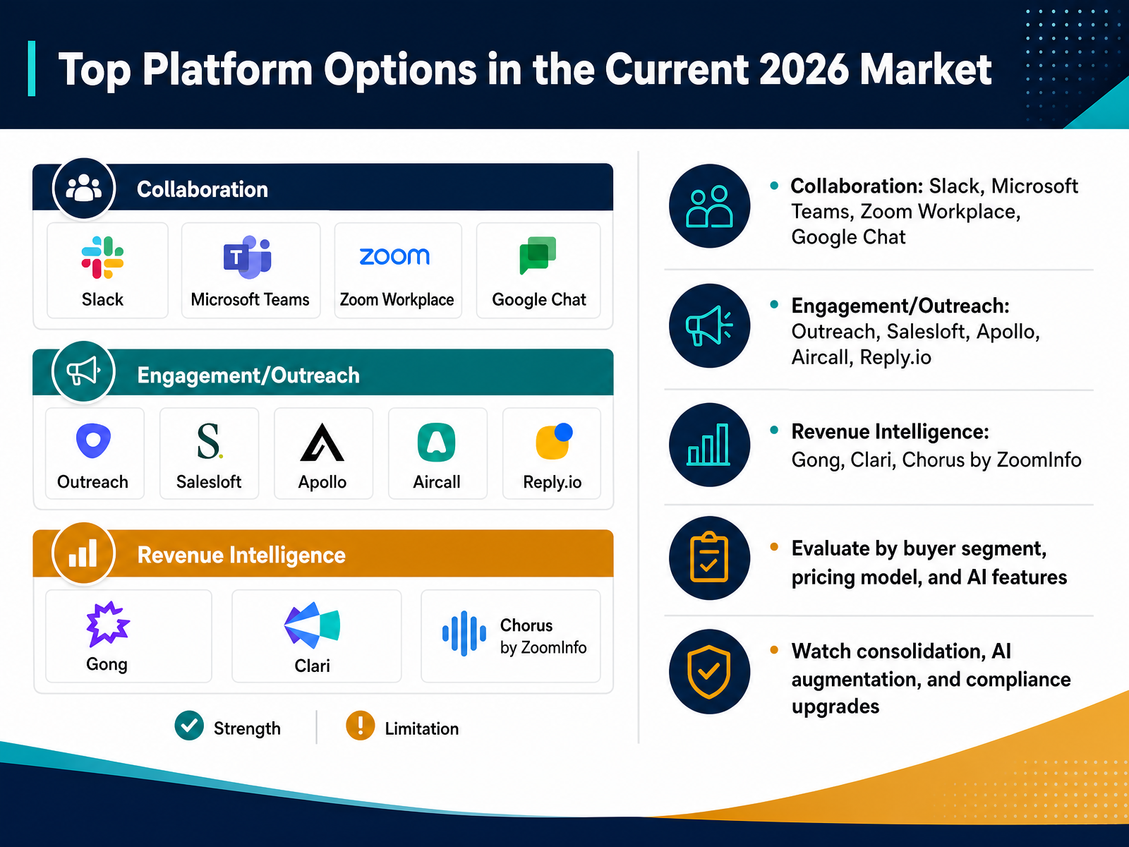 Top Platform Options in the Current 2026 Market
