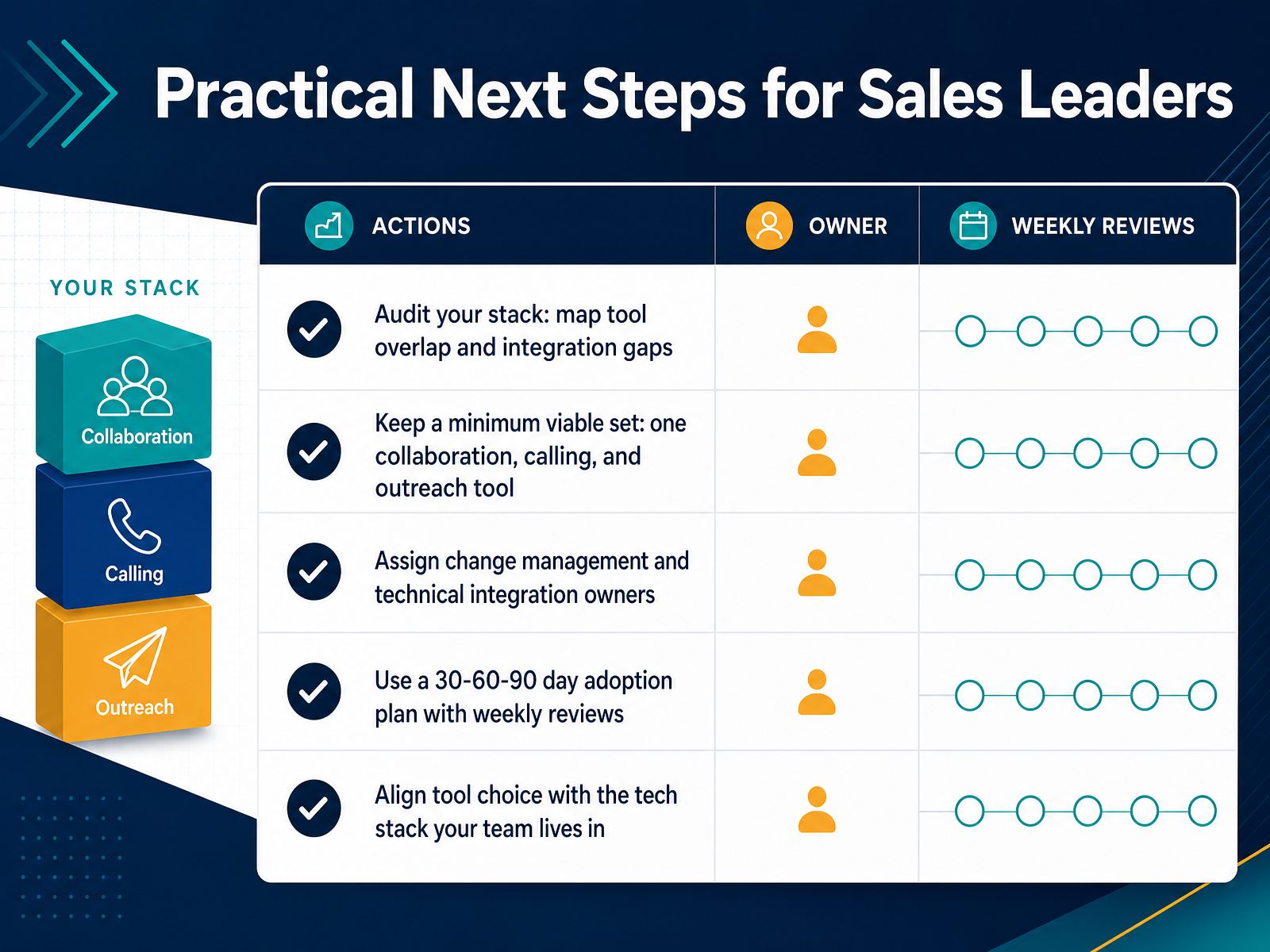 Practical Next Steps for Sales Leaders