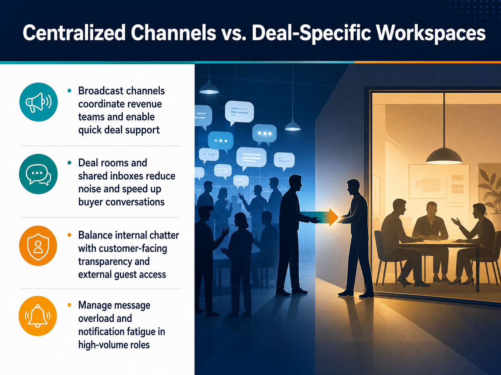 Centralized Channels vs. Deal-Specific Workspaces