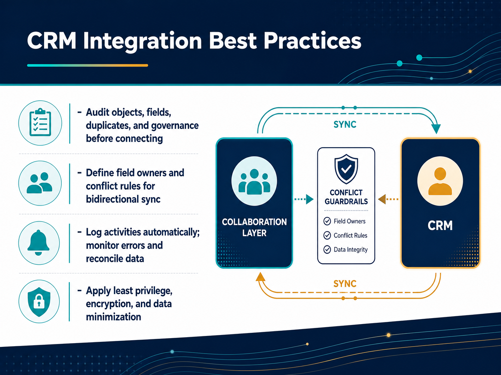 CRM Integration Best Practices
