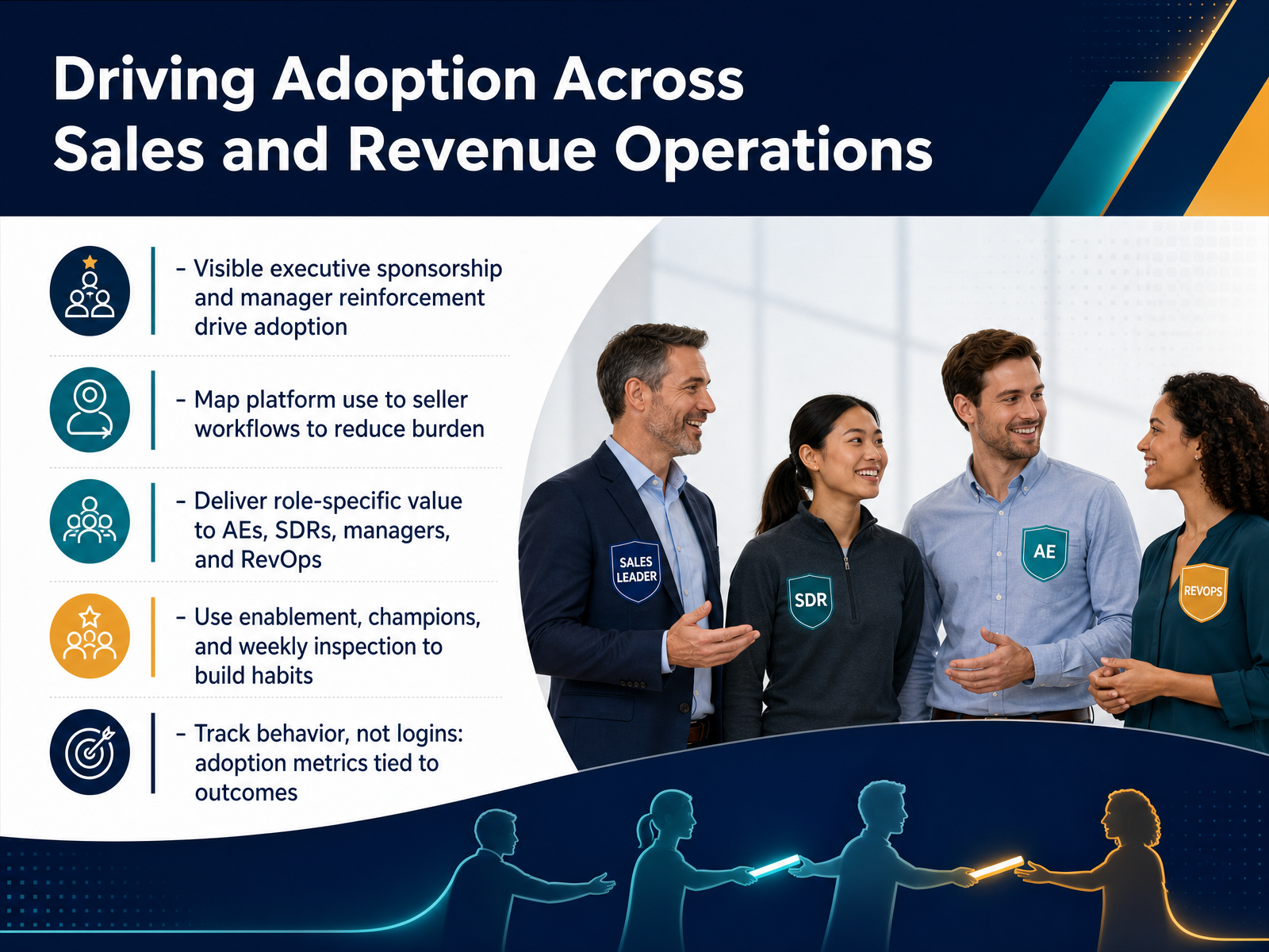 Driving Adoption Across Sales and Revenue Operations