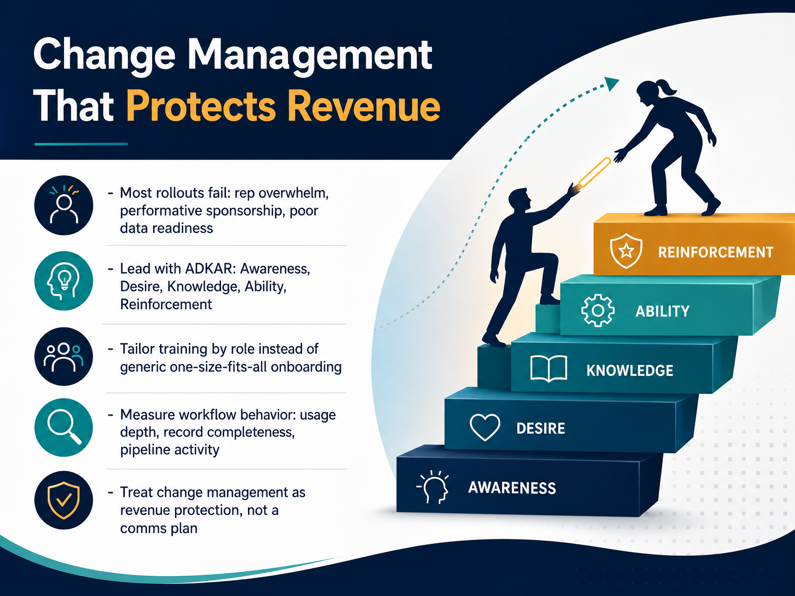 Change Management That Protects Revenue