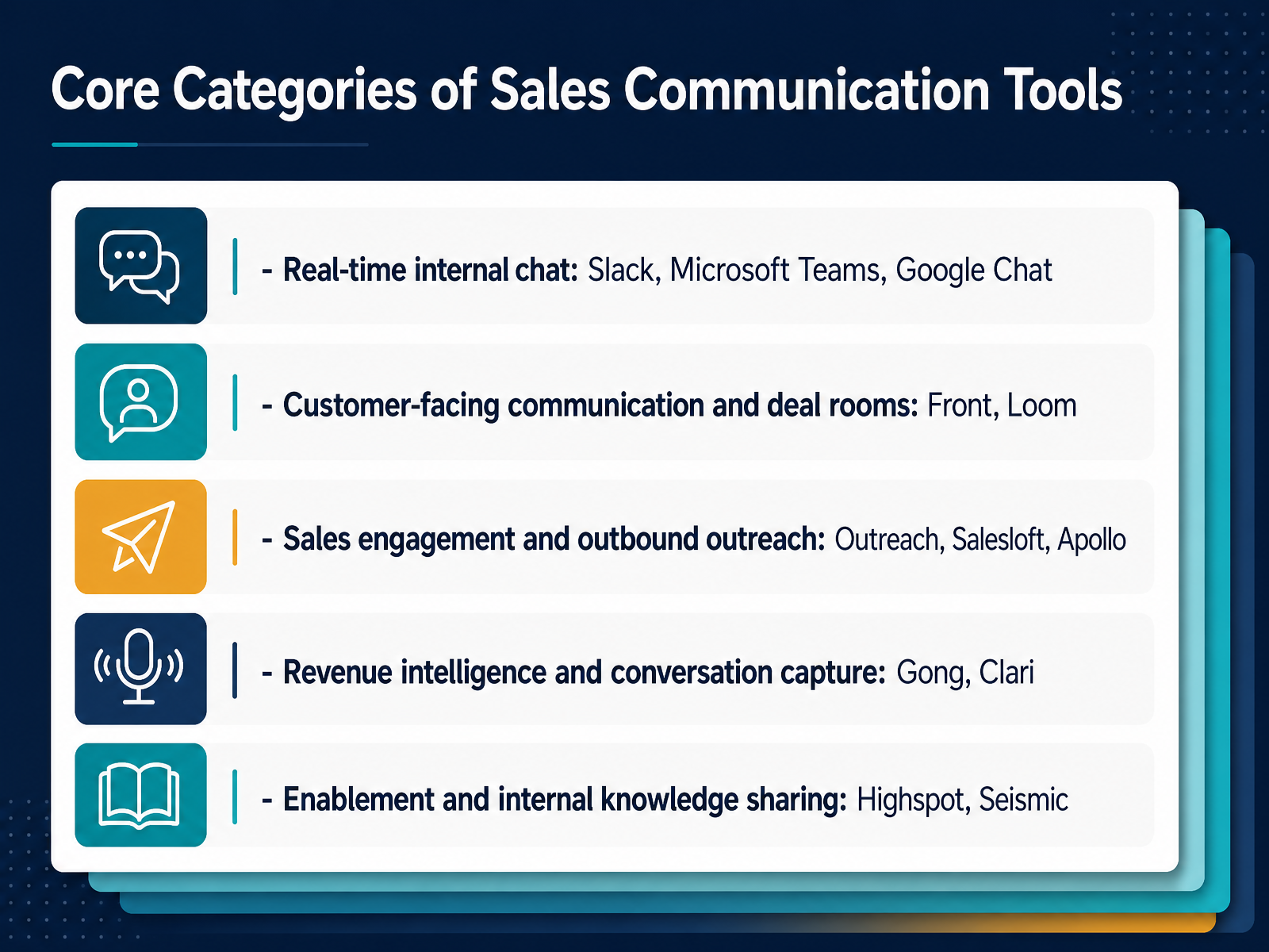 Core Categories of Sales Communication Tools