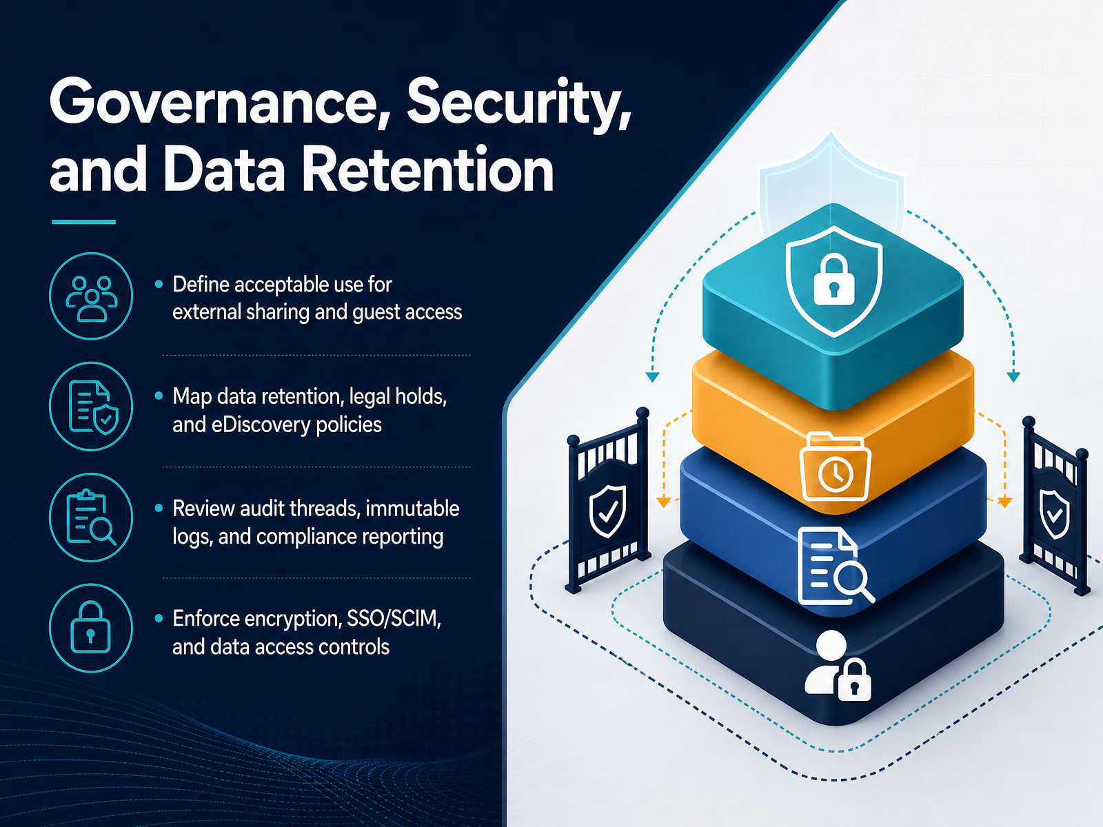 Governance, Security, and Data Retention