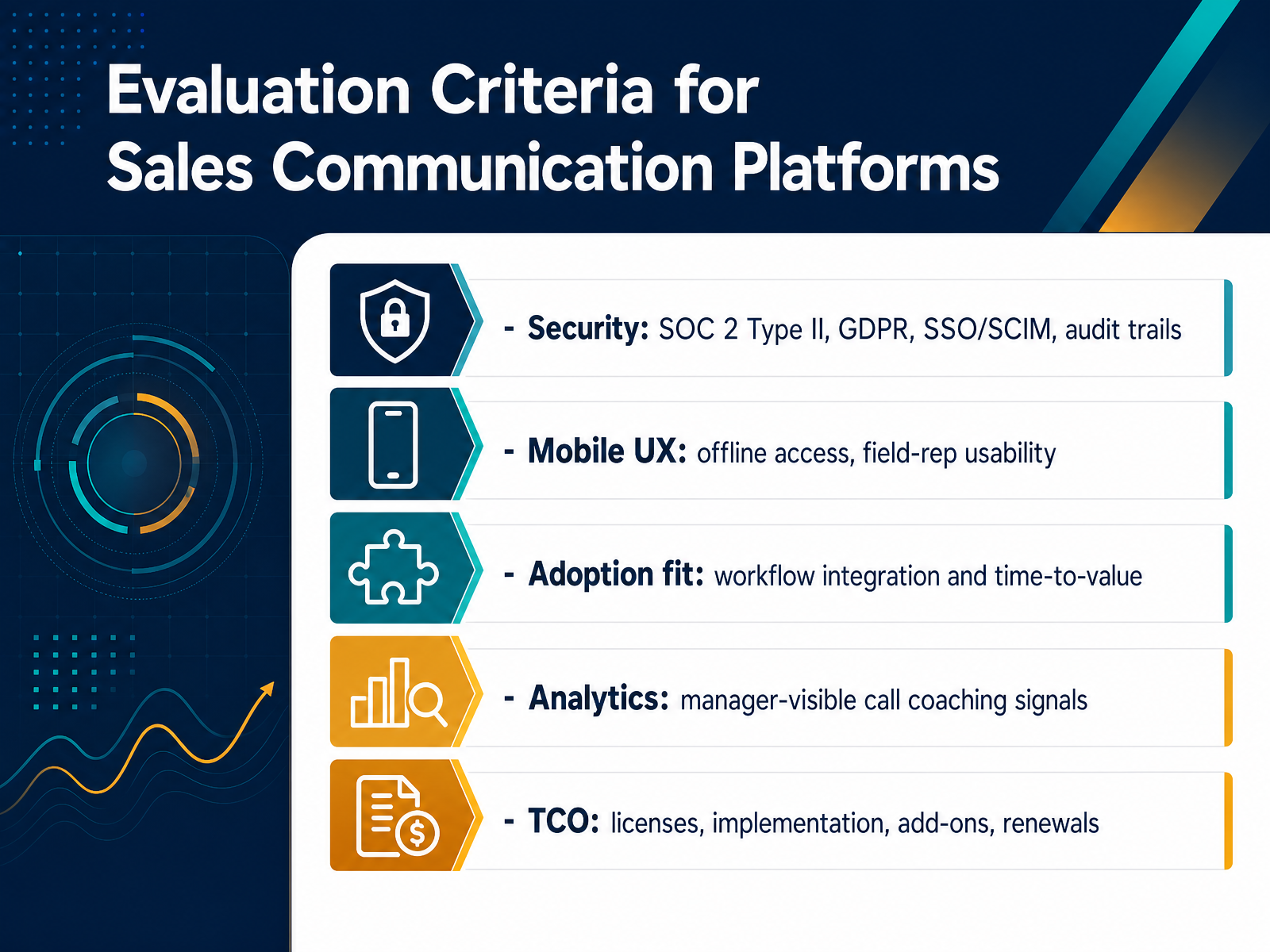 Evaluation Criteria for Sales Communication Platforms