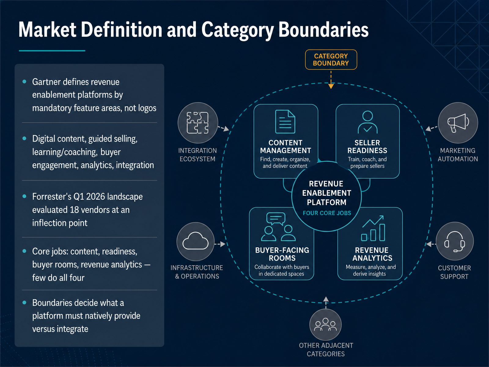Market Definition and Category Boundaries
