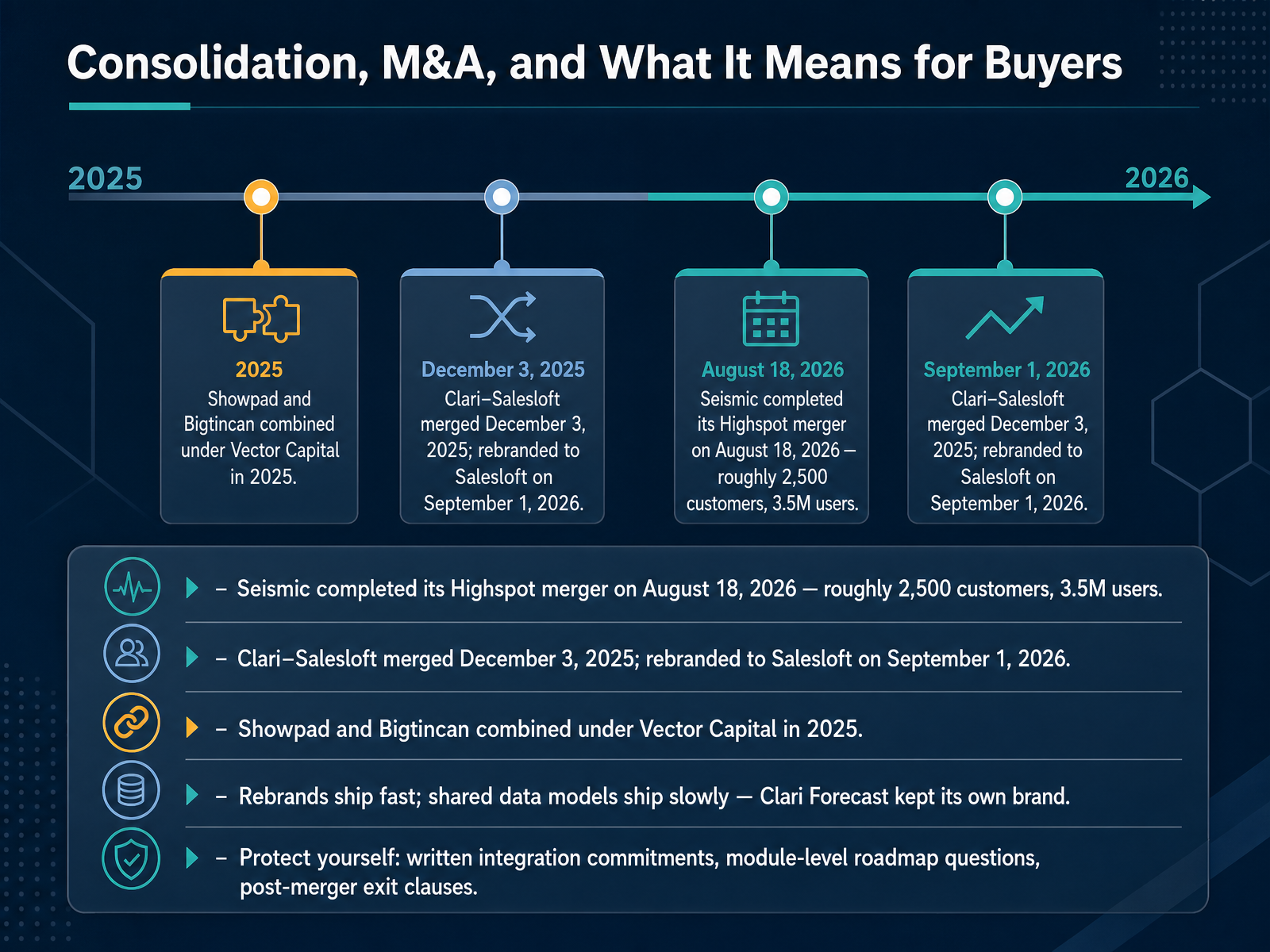 Consolidation, M&A, and What It Means for Buyers