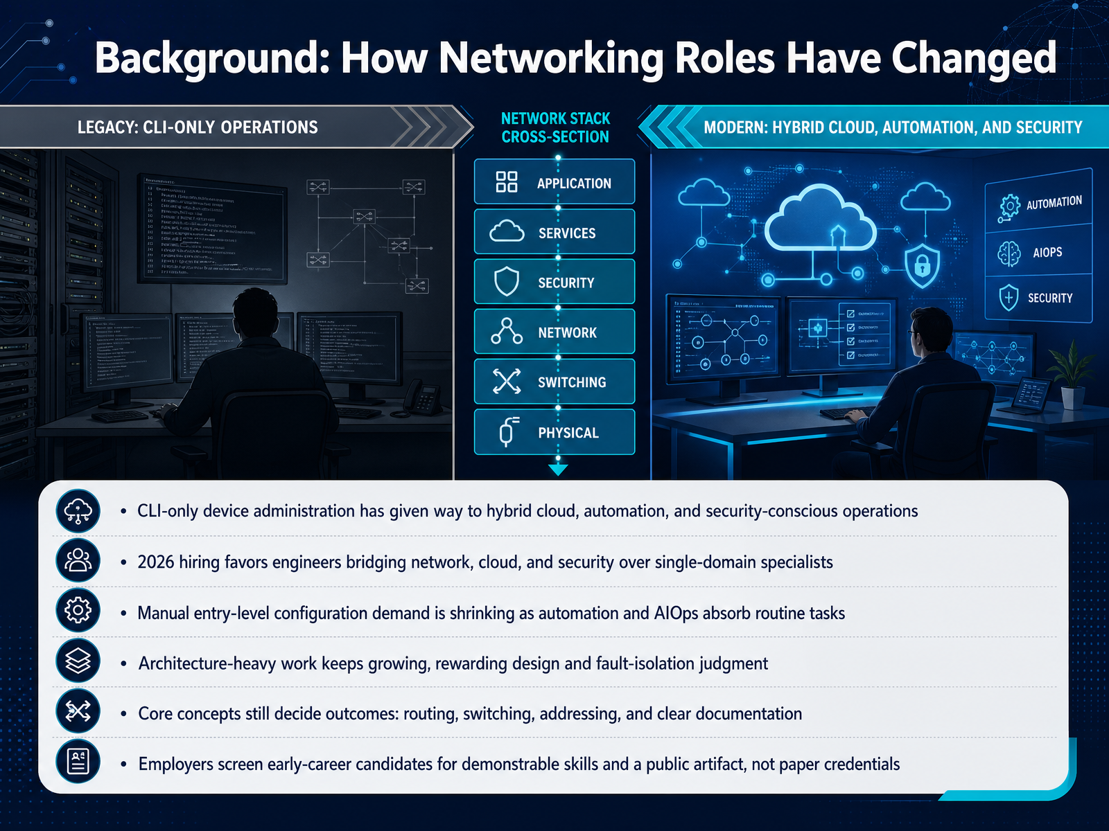 Background: How Networking Roles Have Changed