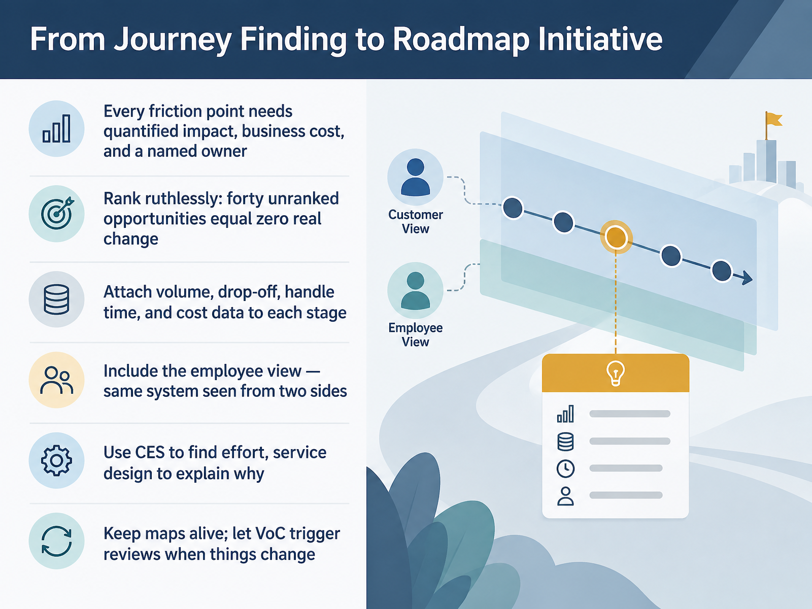 From Journey Finding to Roadmap Initiative