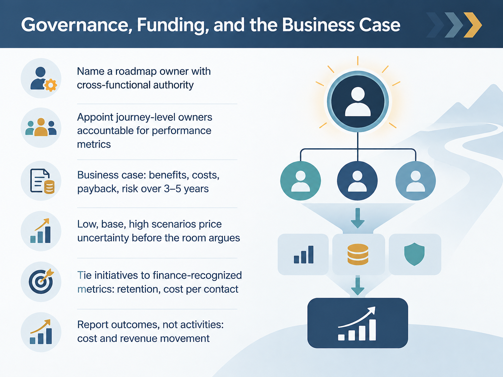 Governance, Funding, and the Business Case