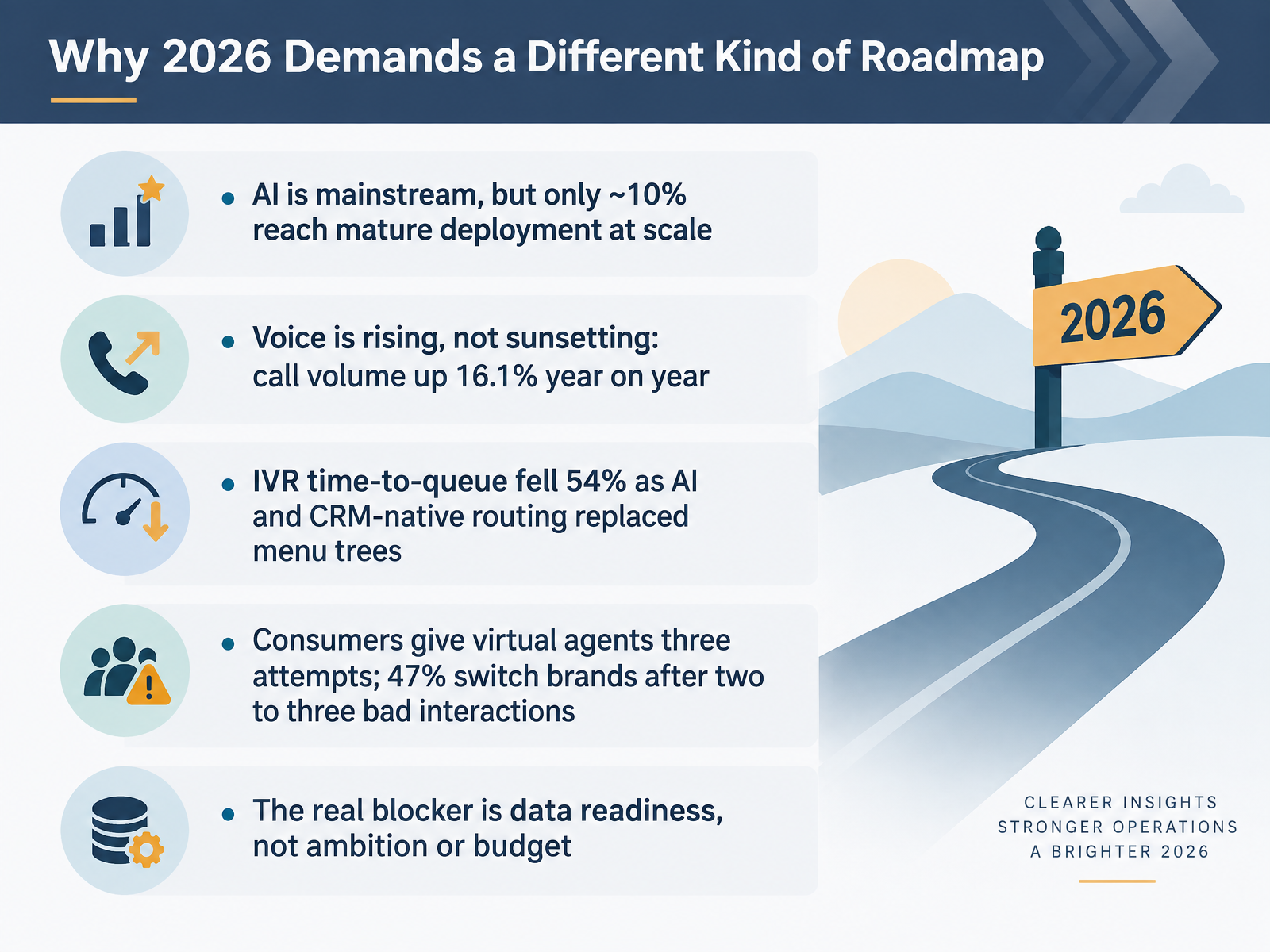 Why 2026 Demands a Different Kind of Roadmap