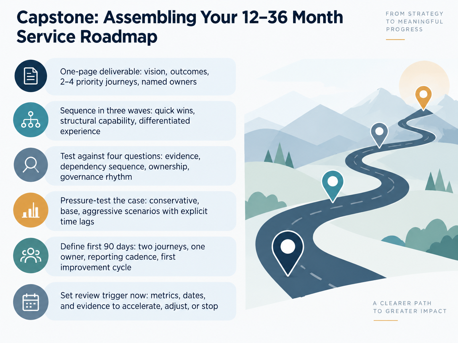 Capstone: Assembling Your 12–36 Month Service Roadmap